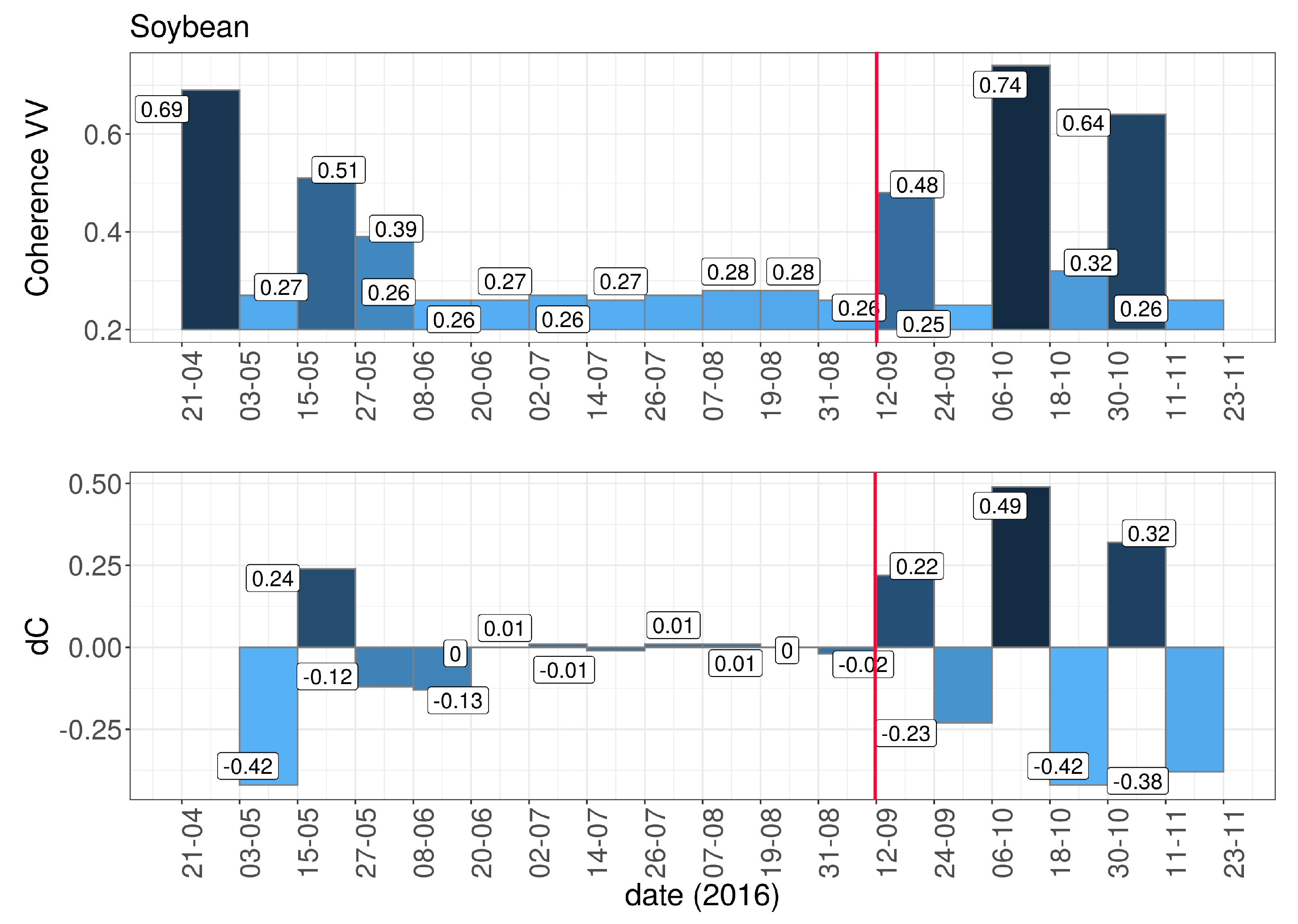 Remotesensing 11 02496 g007