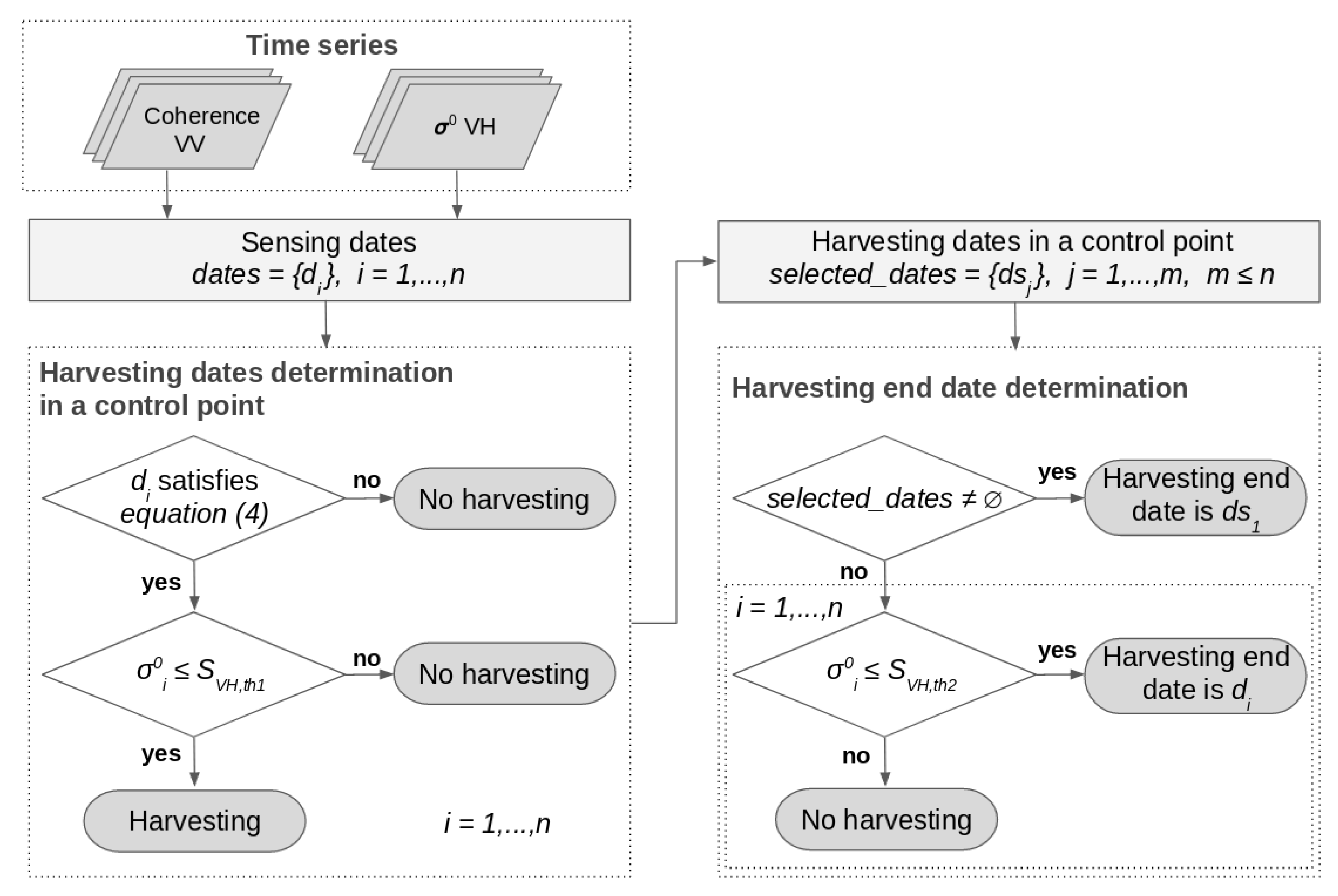Remotesensing 11 02496 g009