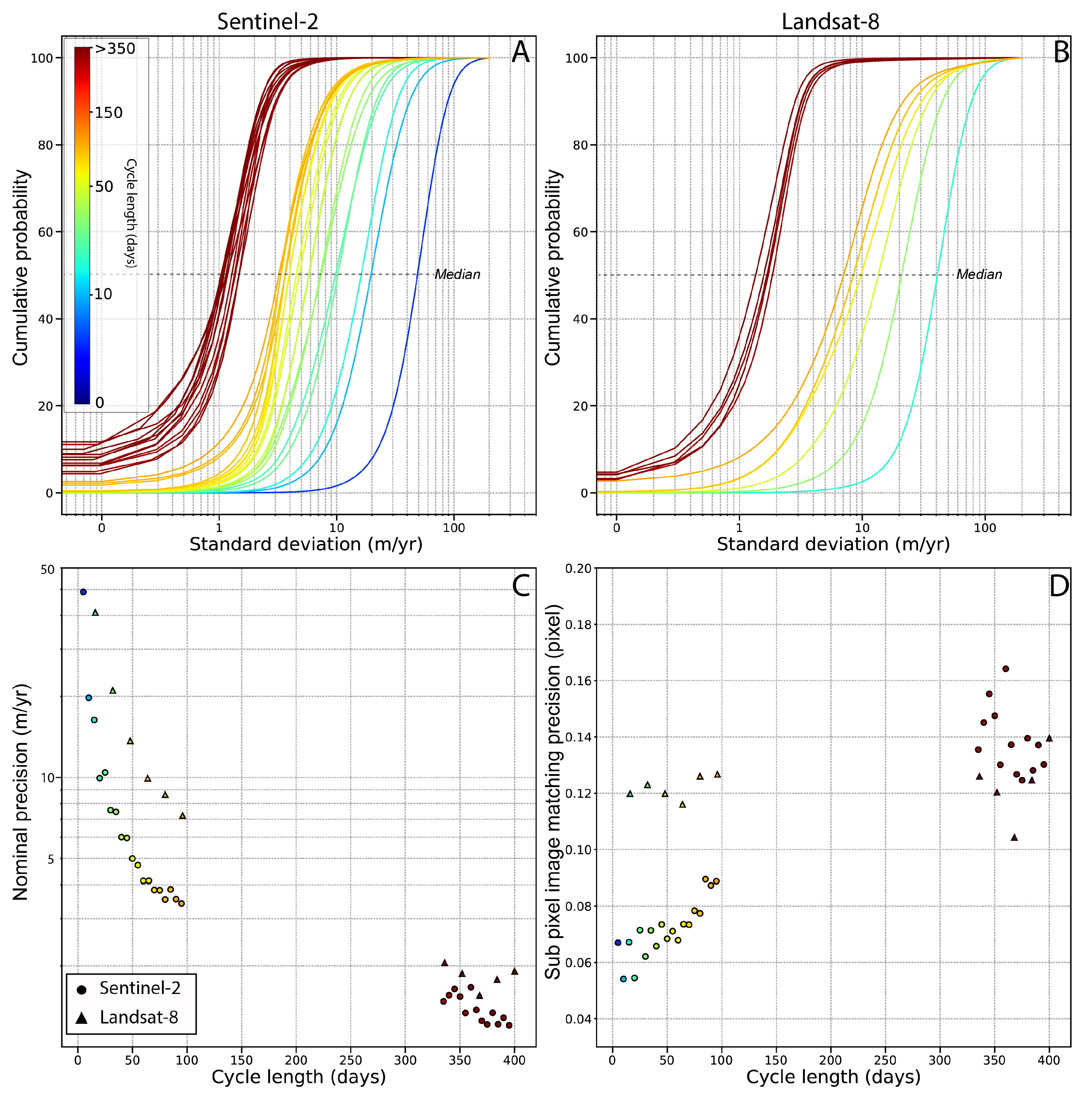 Remotesensing 11 02498 g004
