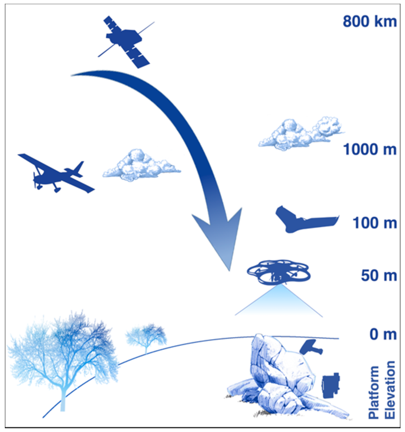 Remotesensing 11 02500 g002