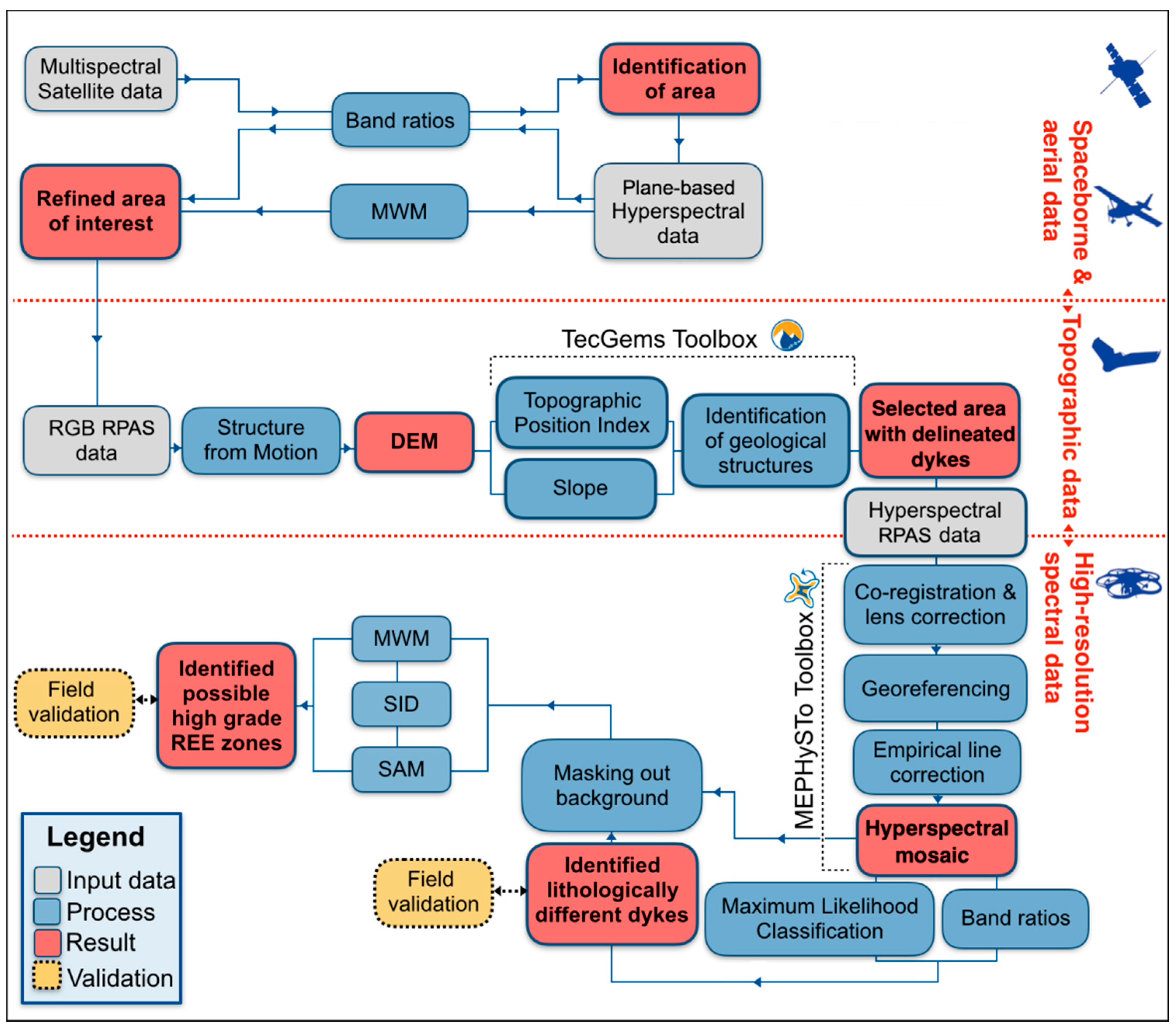 Remotesensing 11 02500 g004