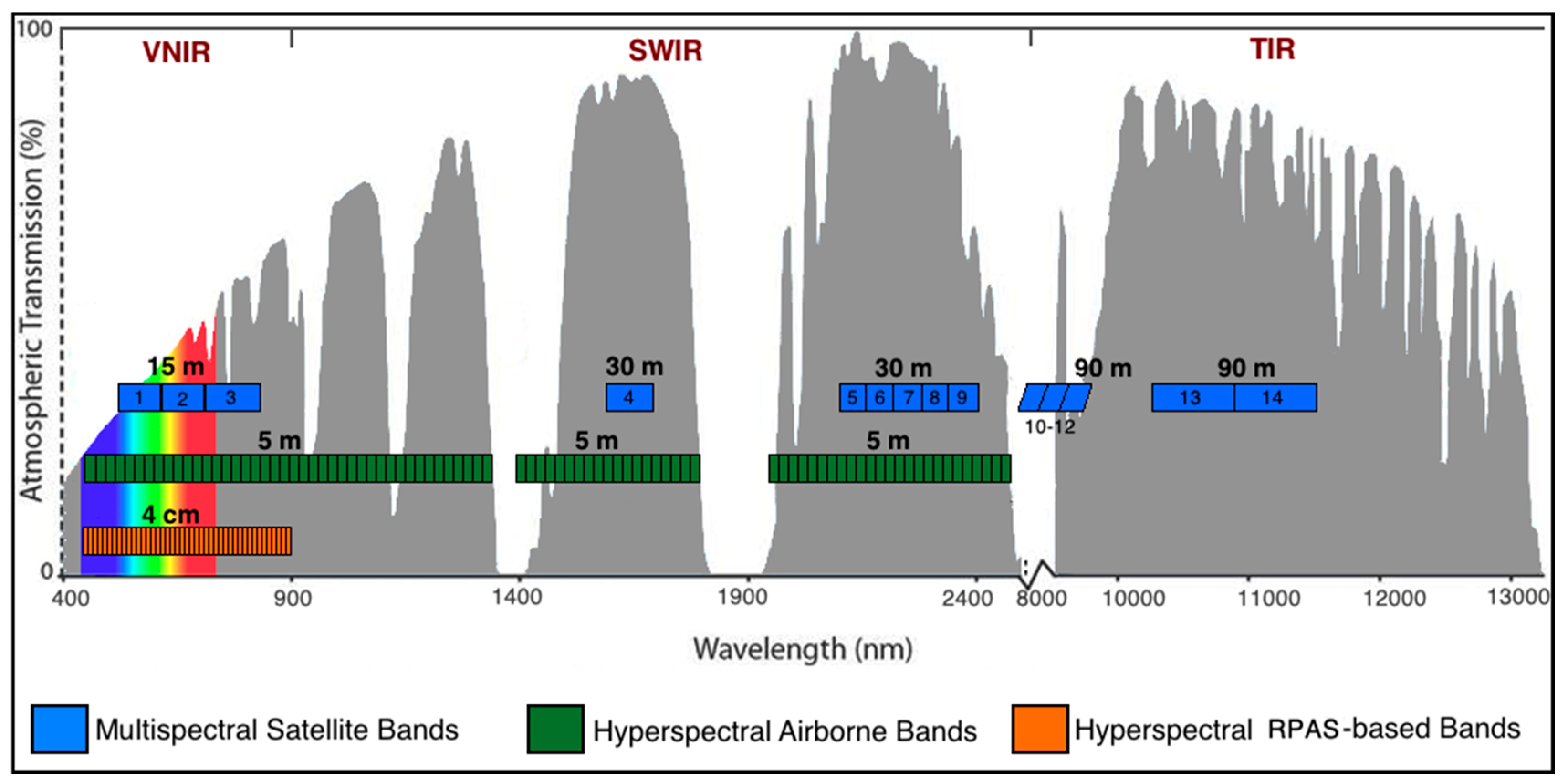 Remotesensing 11 02500 g005