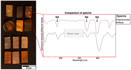 Remotesensing 11 02500 g0a1