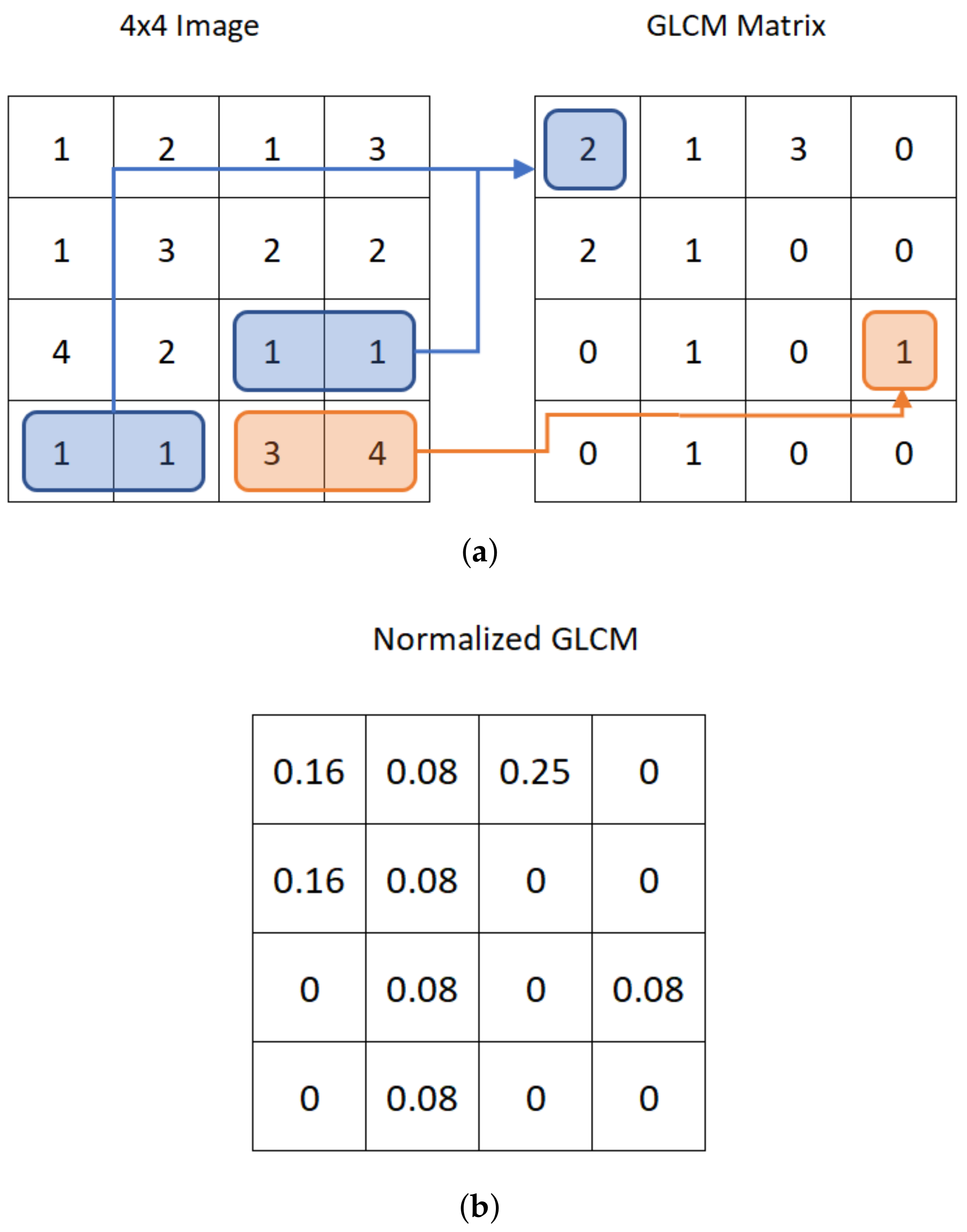 Remotesensing 11 02501 g006