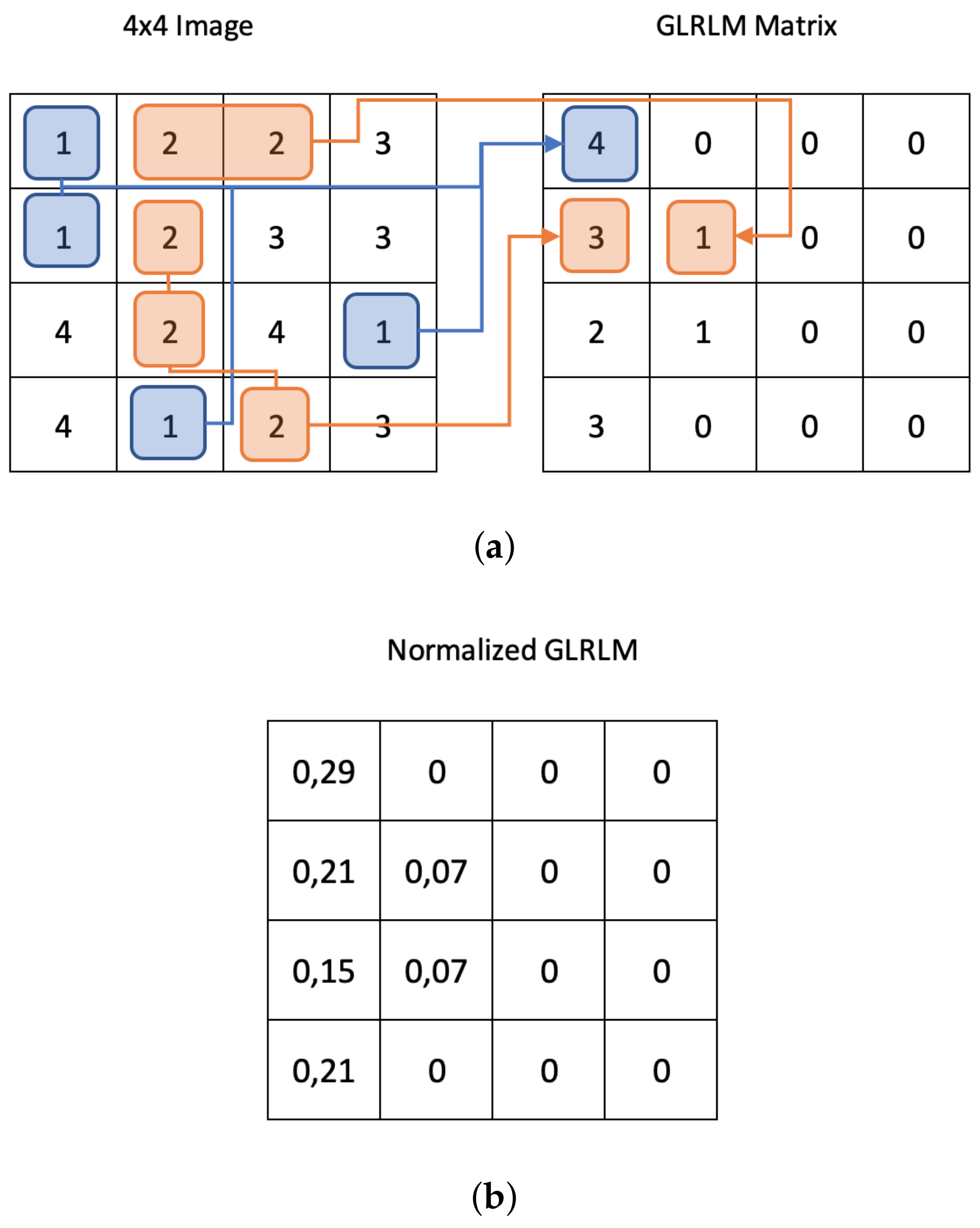 Remotesensing 11 02501 g007