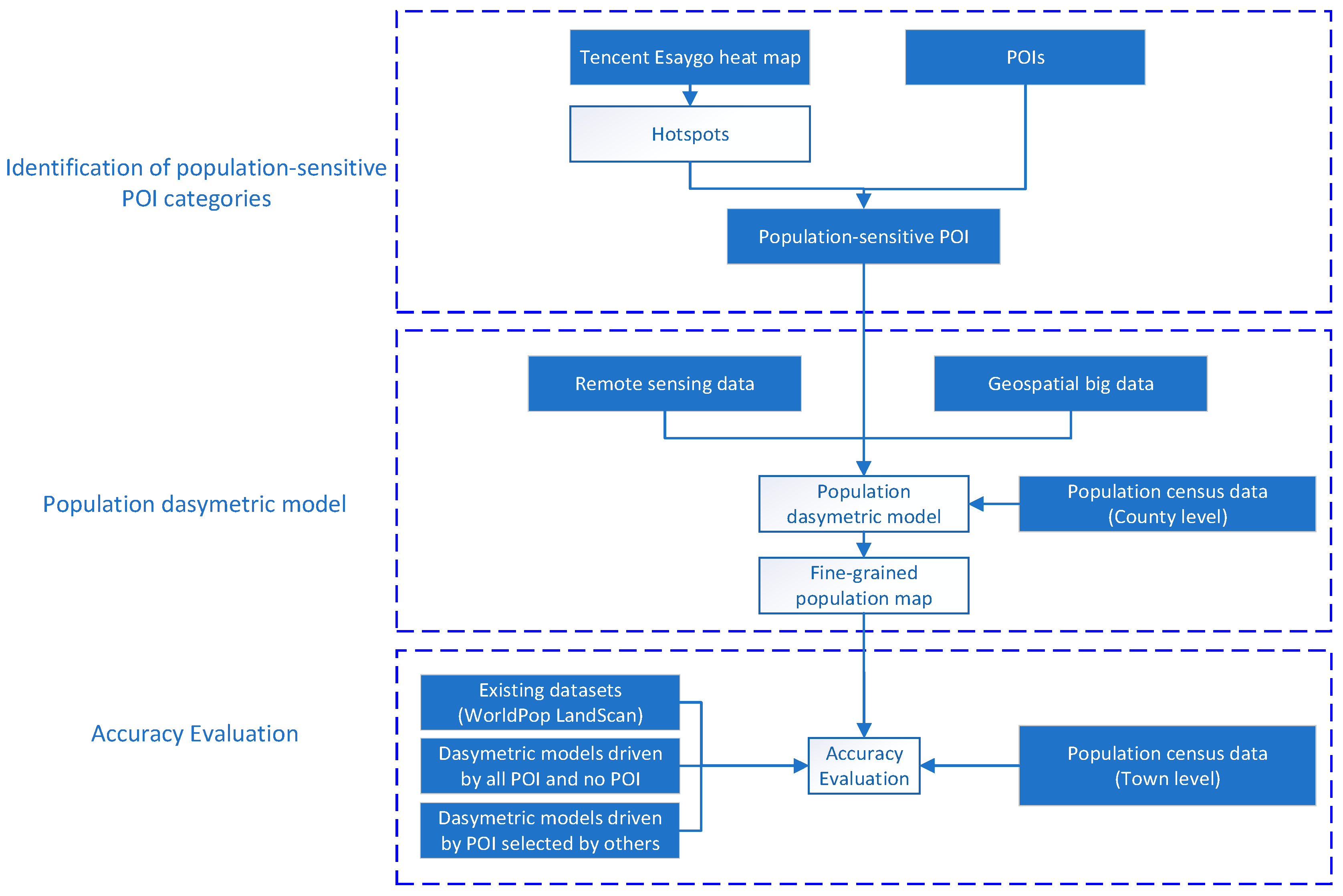 Remotesensing 11 02502 g002