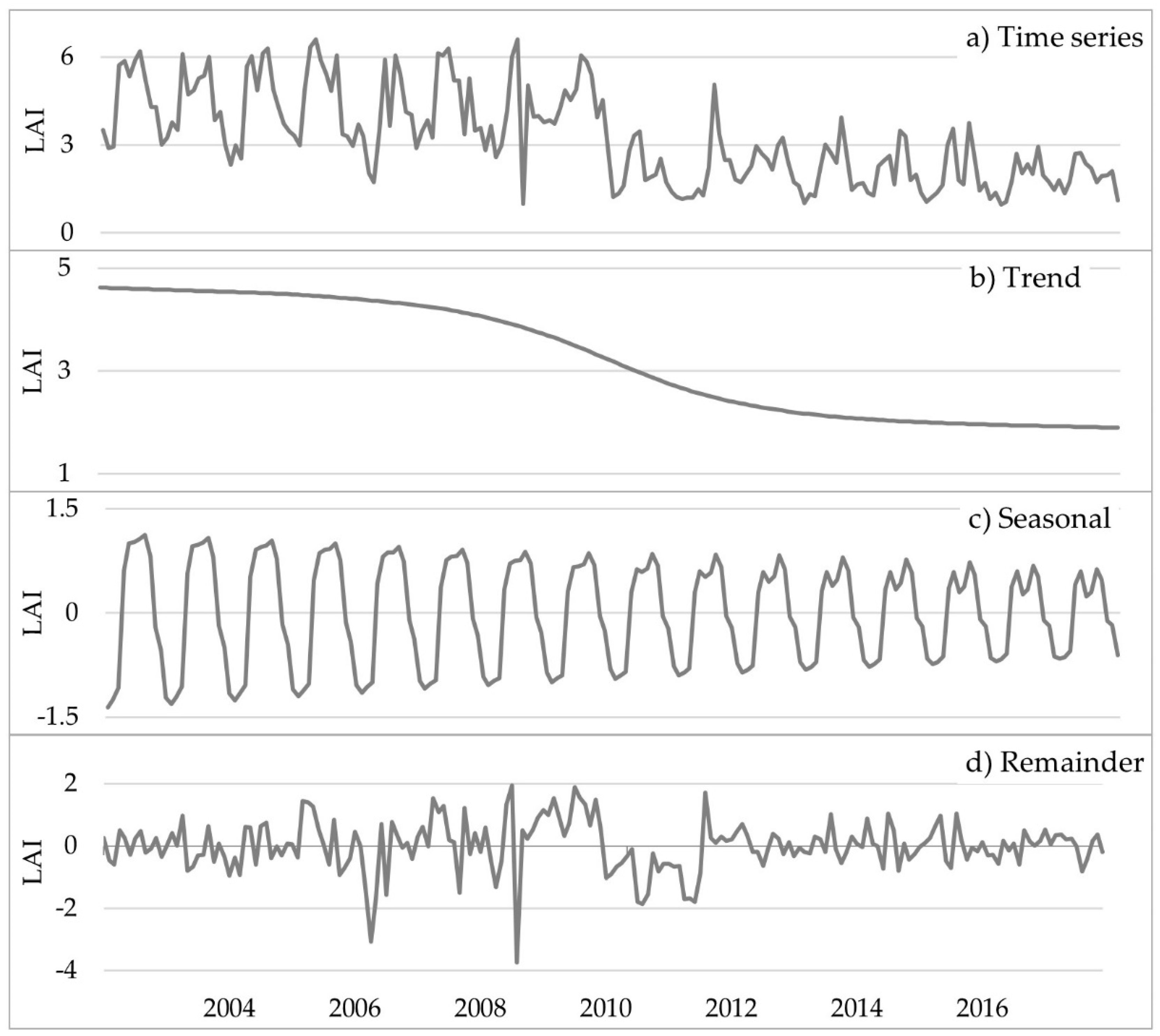 Remotesensing 11 02503 g002