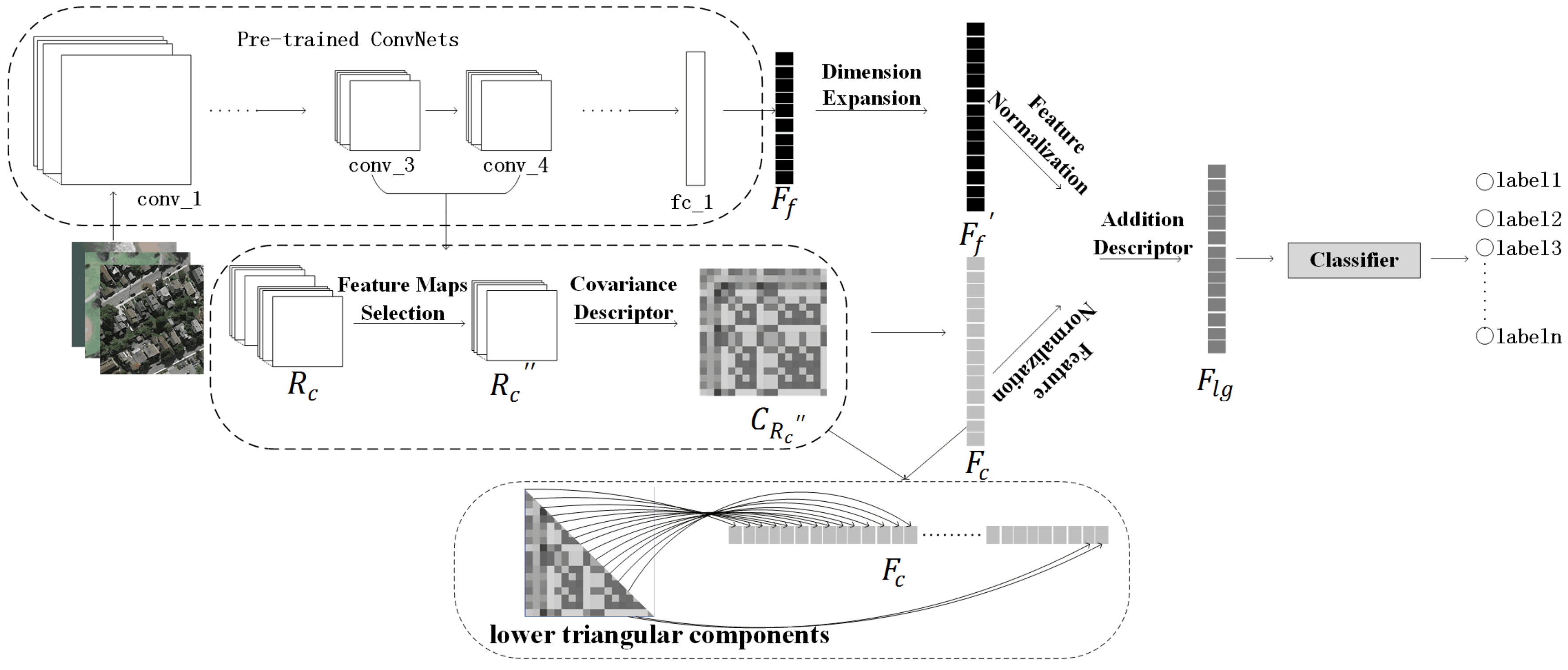 Remotesensing 11 02504 g001 Remotesensing 11 02504 g001