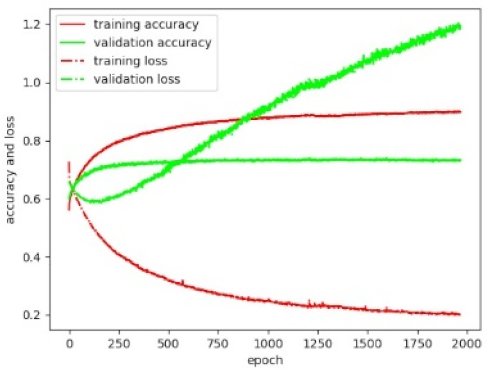 Remotesensing 11 02505 i009 Remotesensing 11 02505 i009