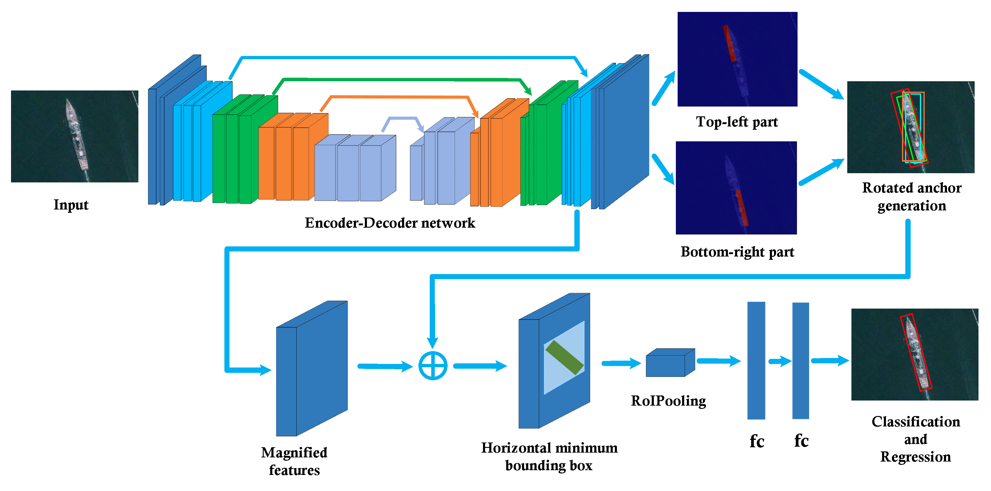 Remotesensing 11 02506 g001