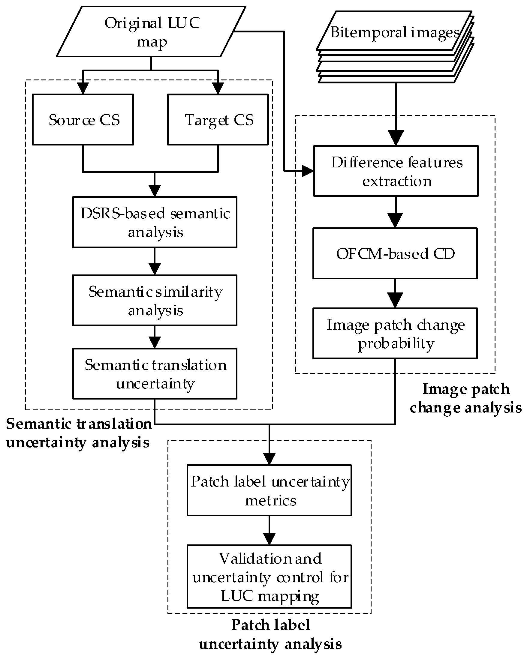Remotesensing 11 02509 g003