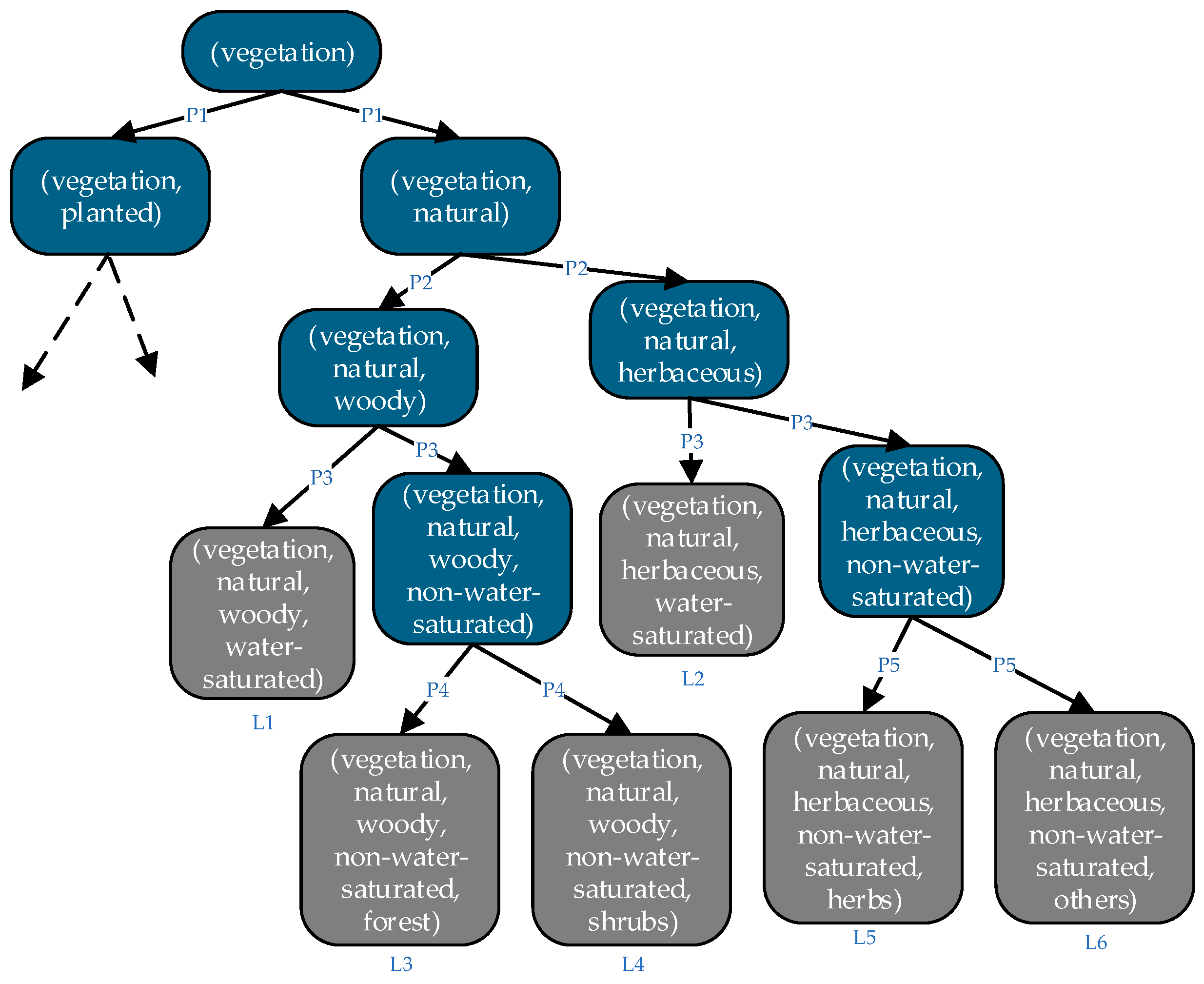 Remotesensing 11 02509 g004