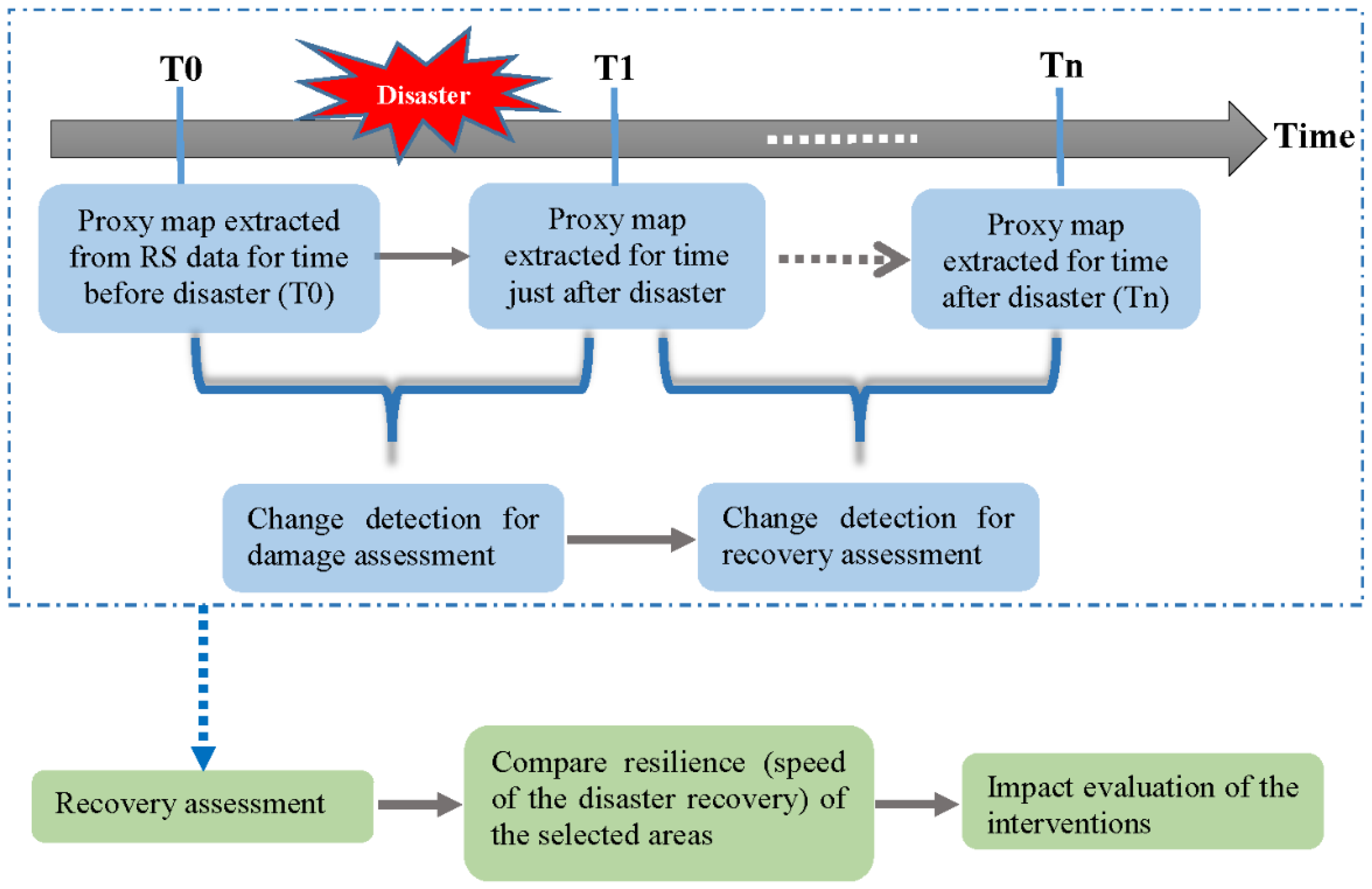 Remotesensing 11 02511 g001