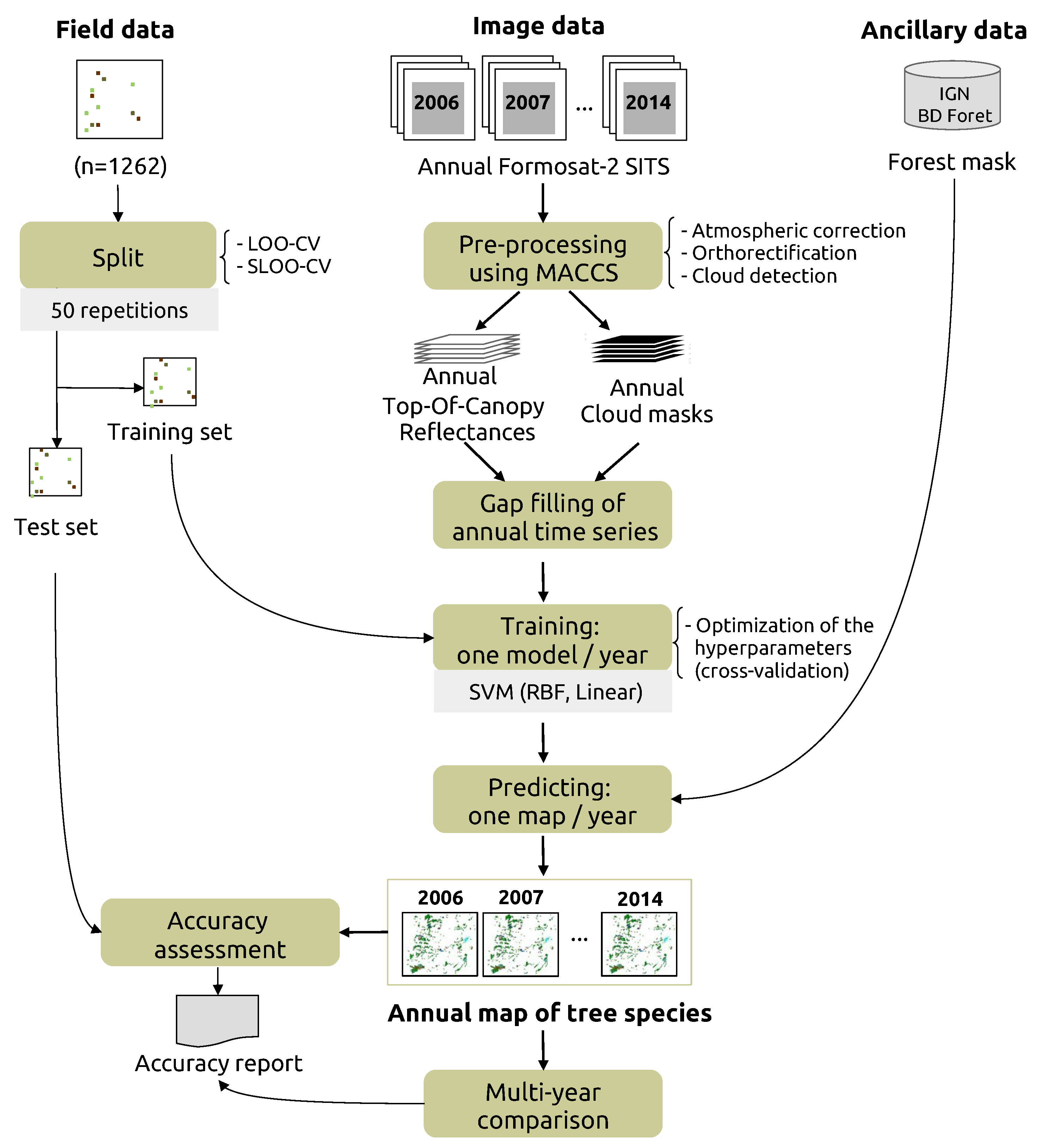 Remotesensing 11 02512 g003