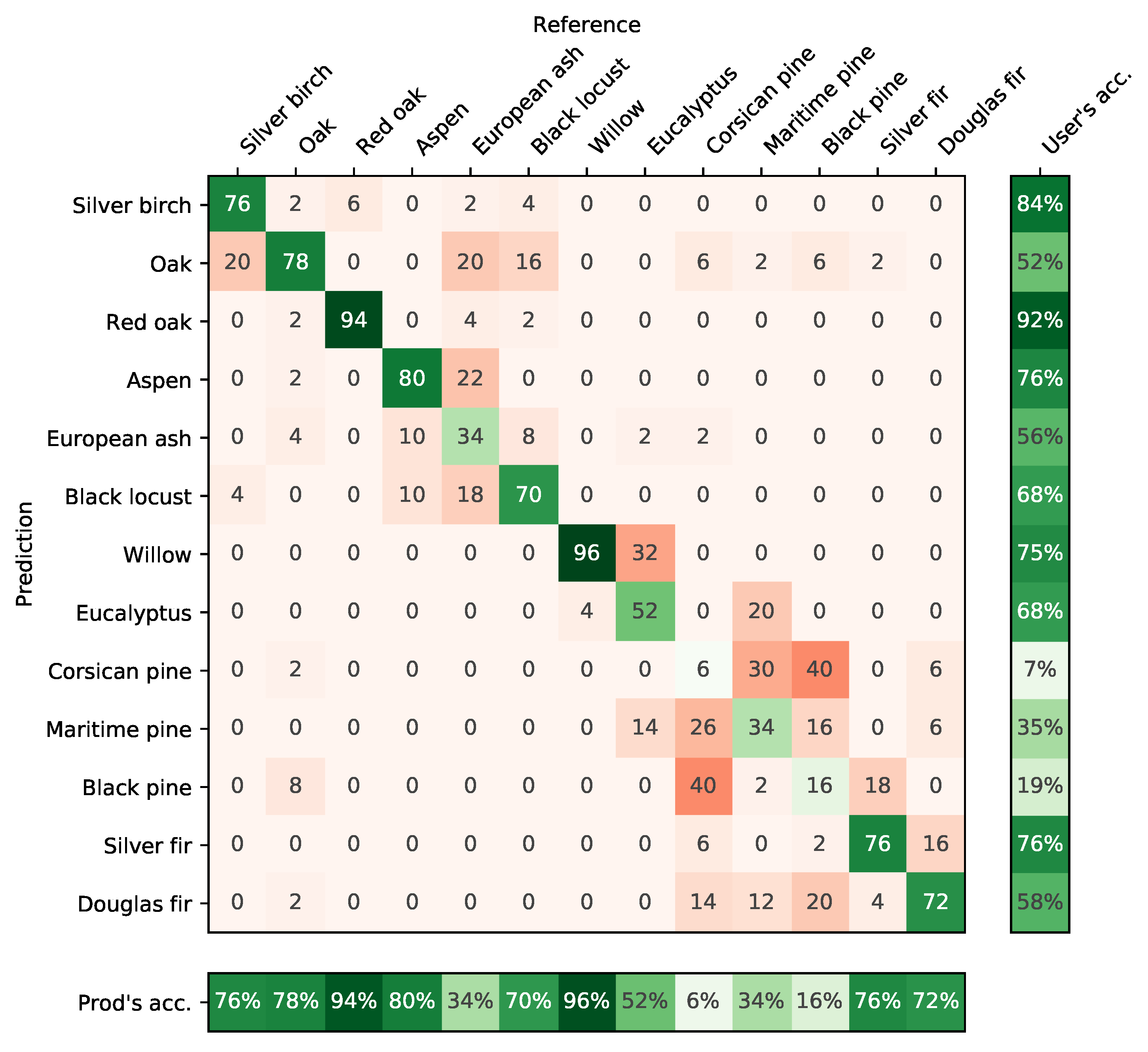 Remotesensing 11 02512 g007