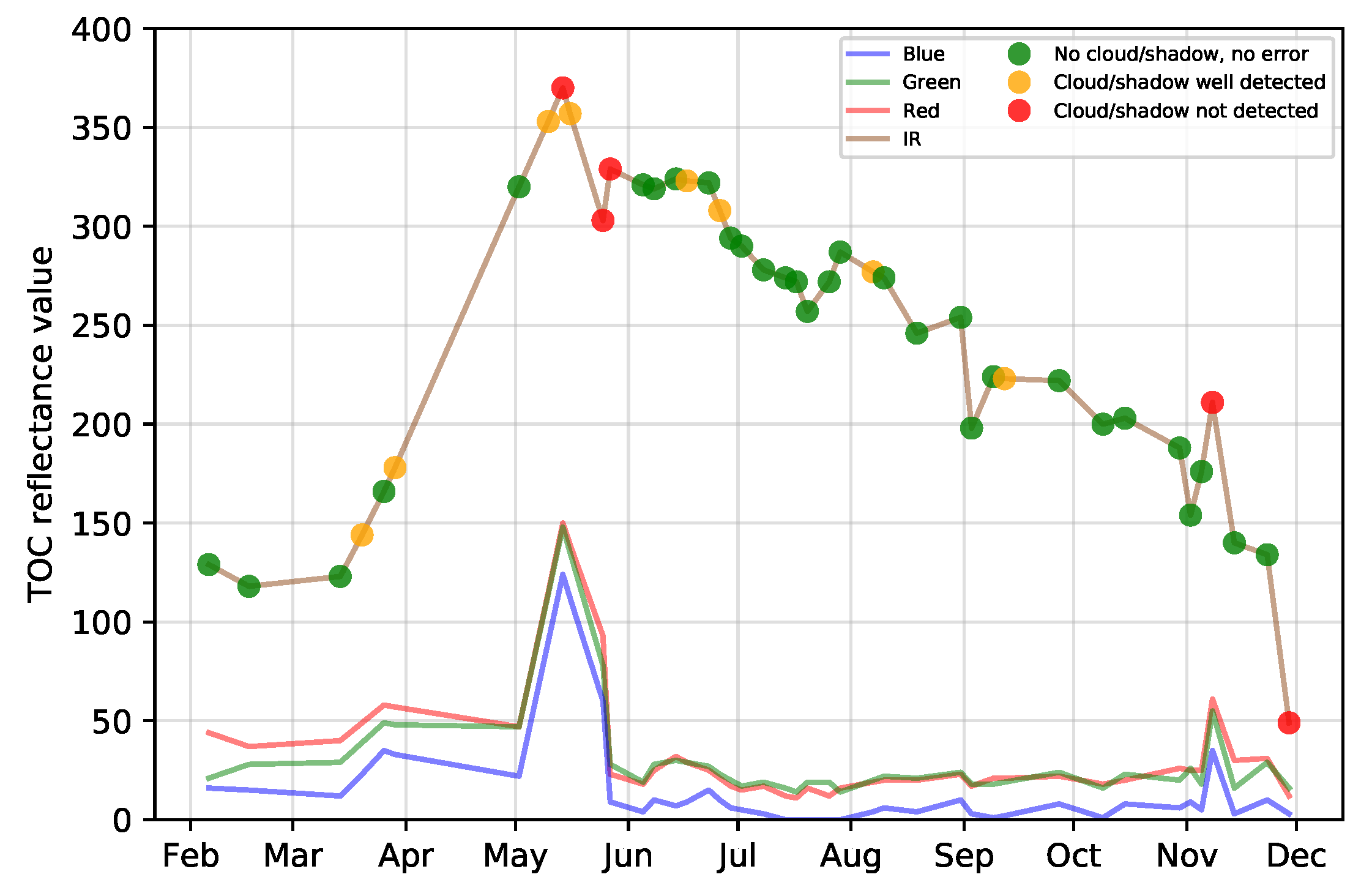 Remotesensing 11 02512 g012