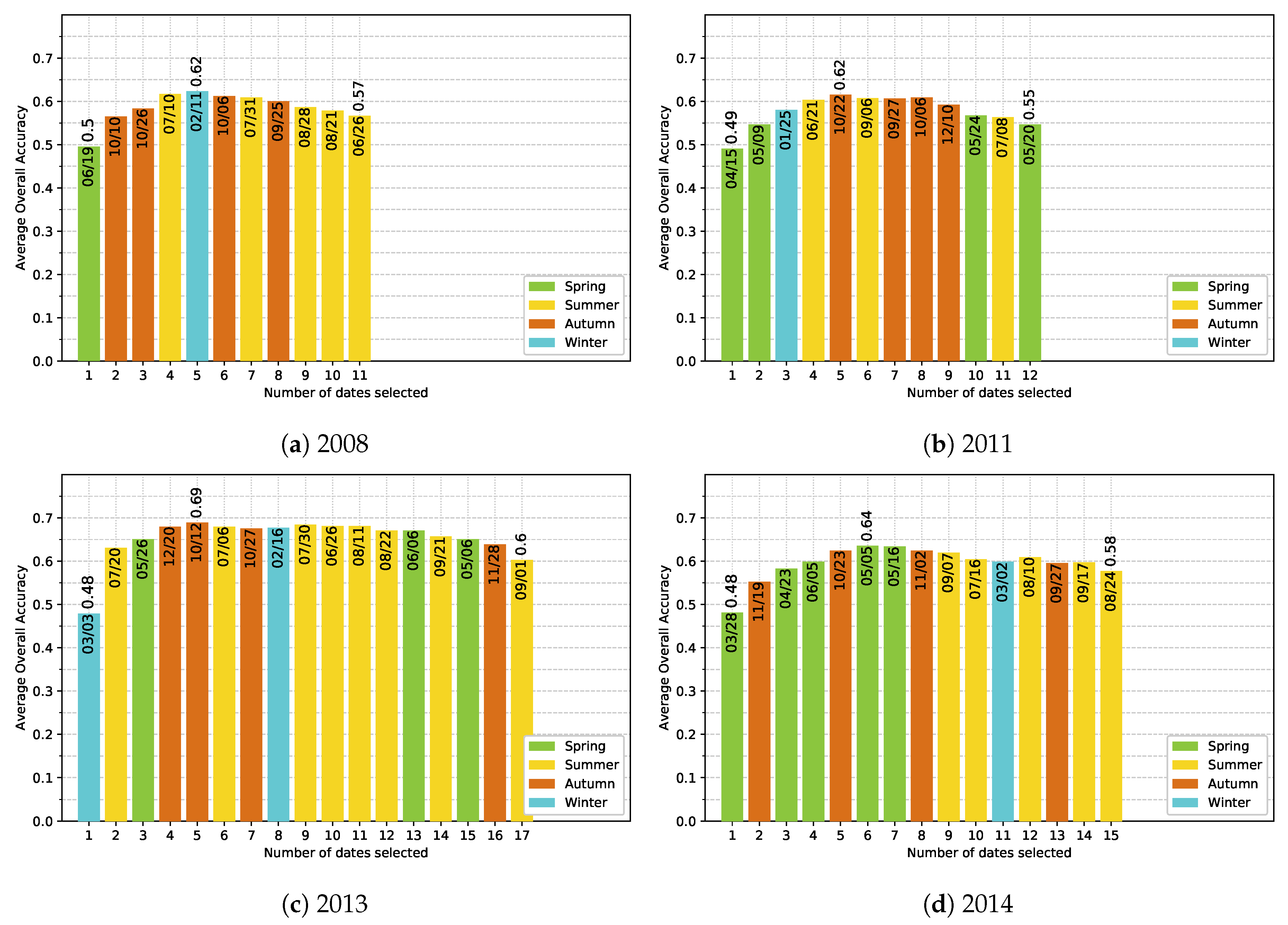 Remotesensing 11 02512 g013