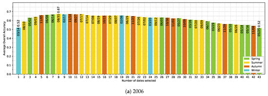 Remotesensing 11 02512 g0a4a Remotesensing 11 02512 g0a4a