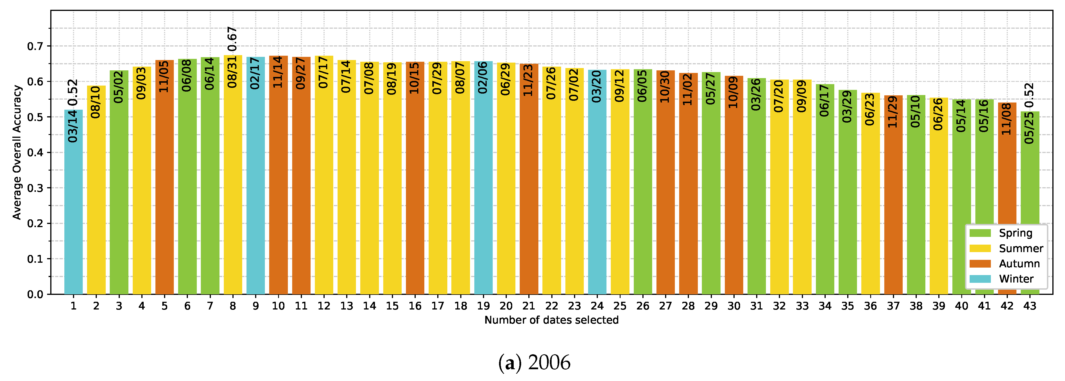 Remotesensing 11 02512 g0a4a