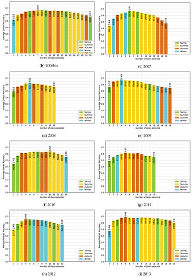 Remotesensing 11 02512 g0a4b Remotesensing 11 02512 g0a4b