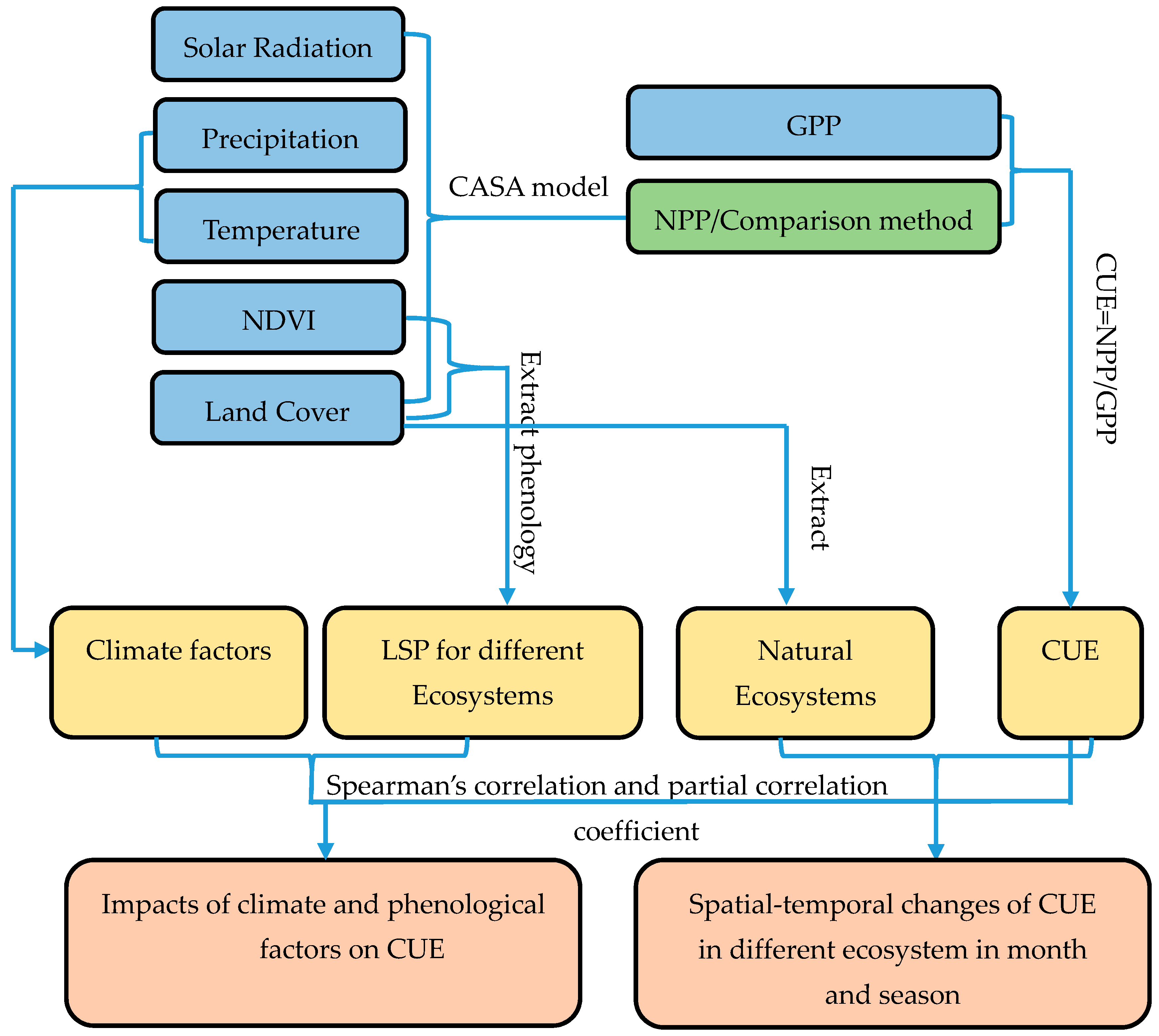 Remotesensing 11 02513 g002