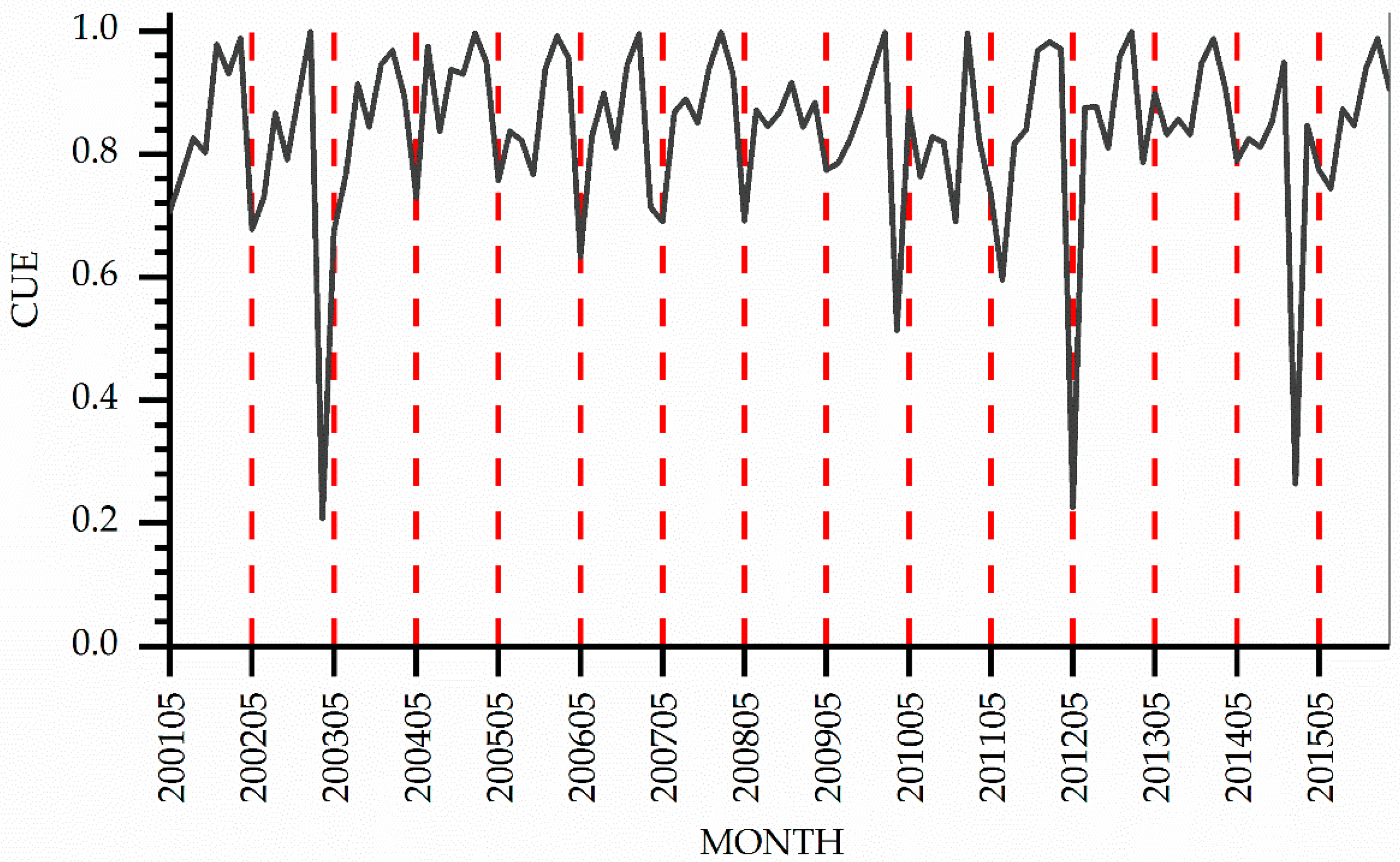 Remotesensing 11 02513 g003