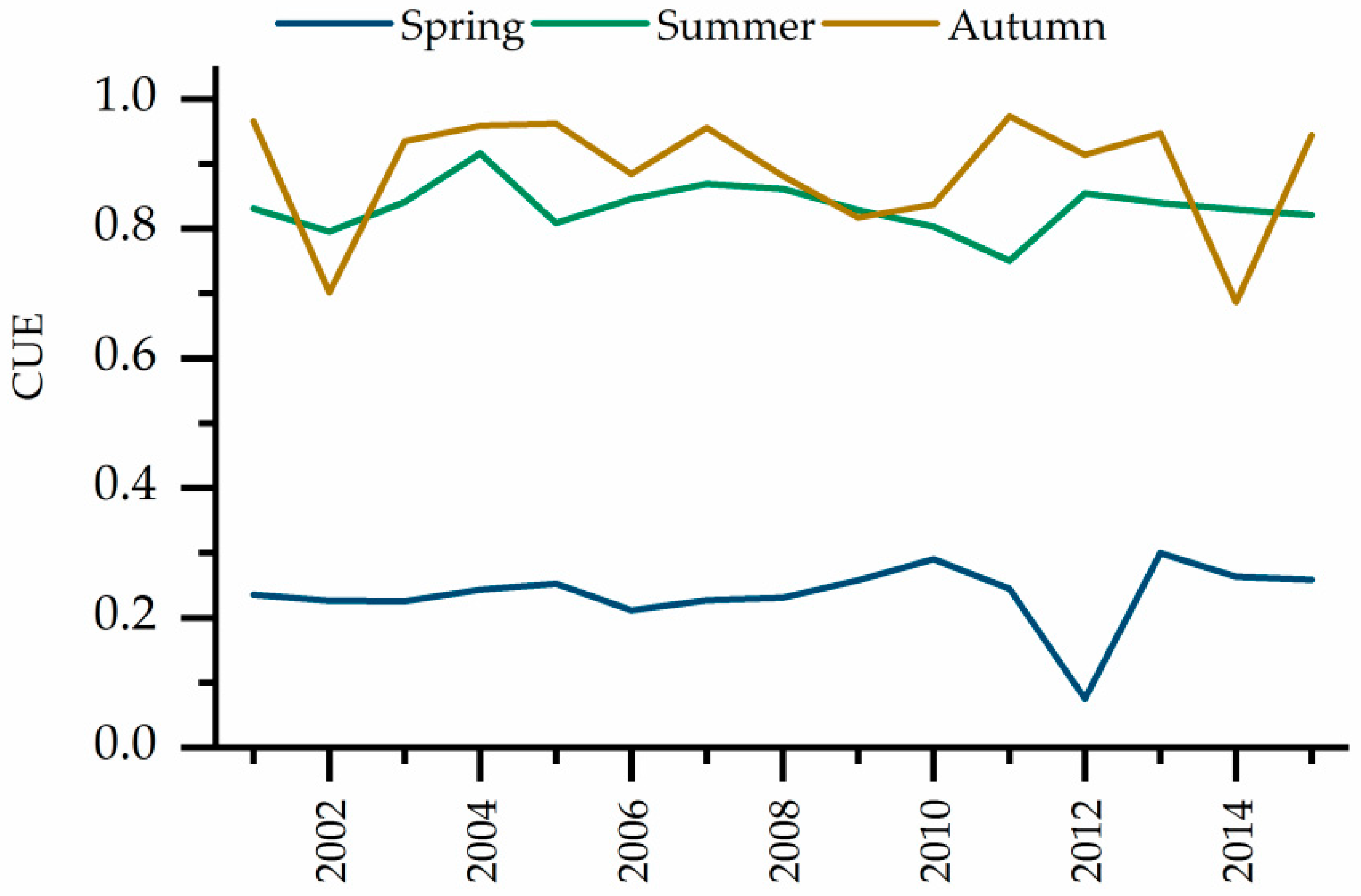 Remotesensing 11 02513 g005