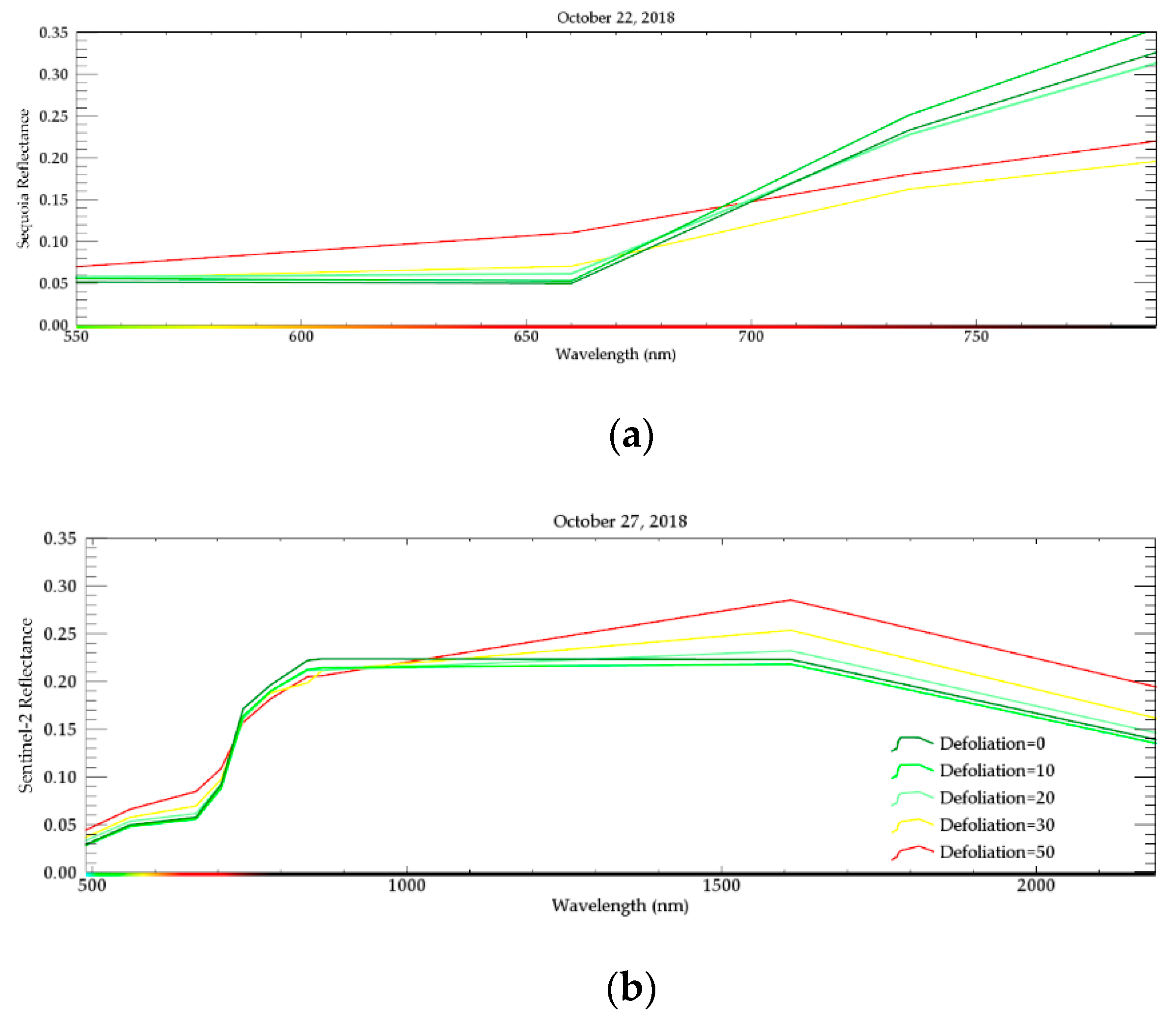 Remotesensing 11 02515 g006