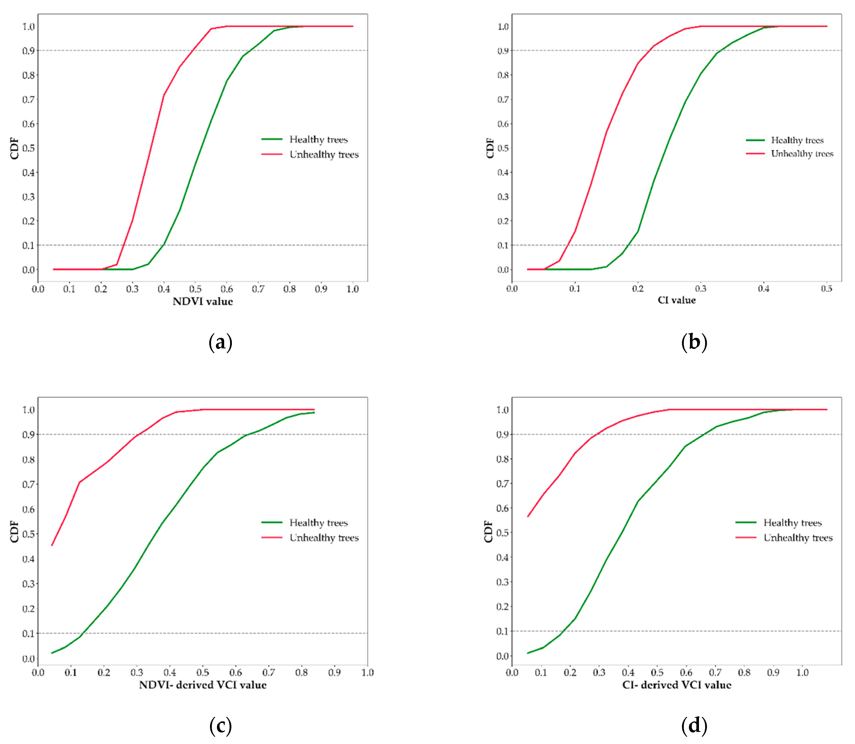 Remotesensing 11 02515 g009