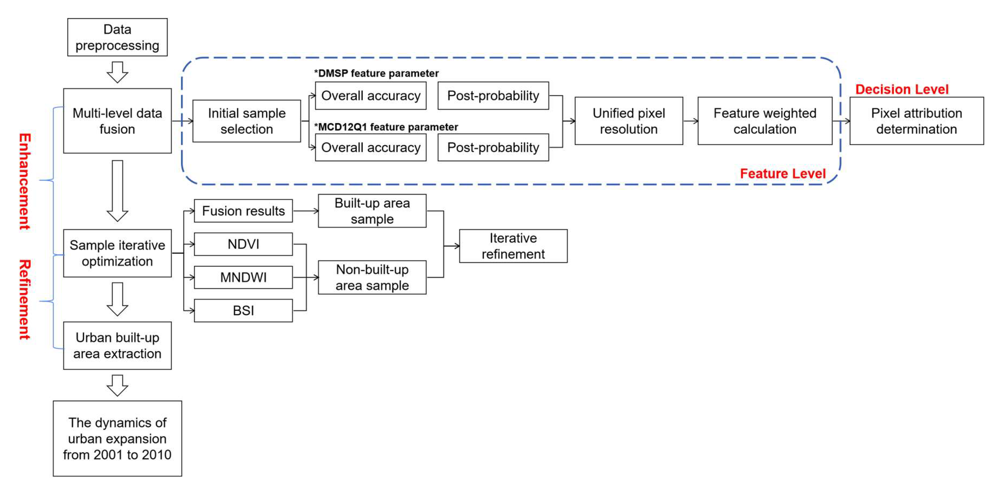 Remotesensing 11 02516 g002
