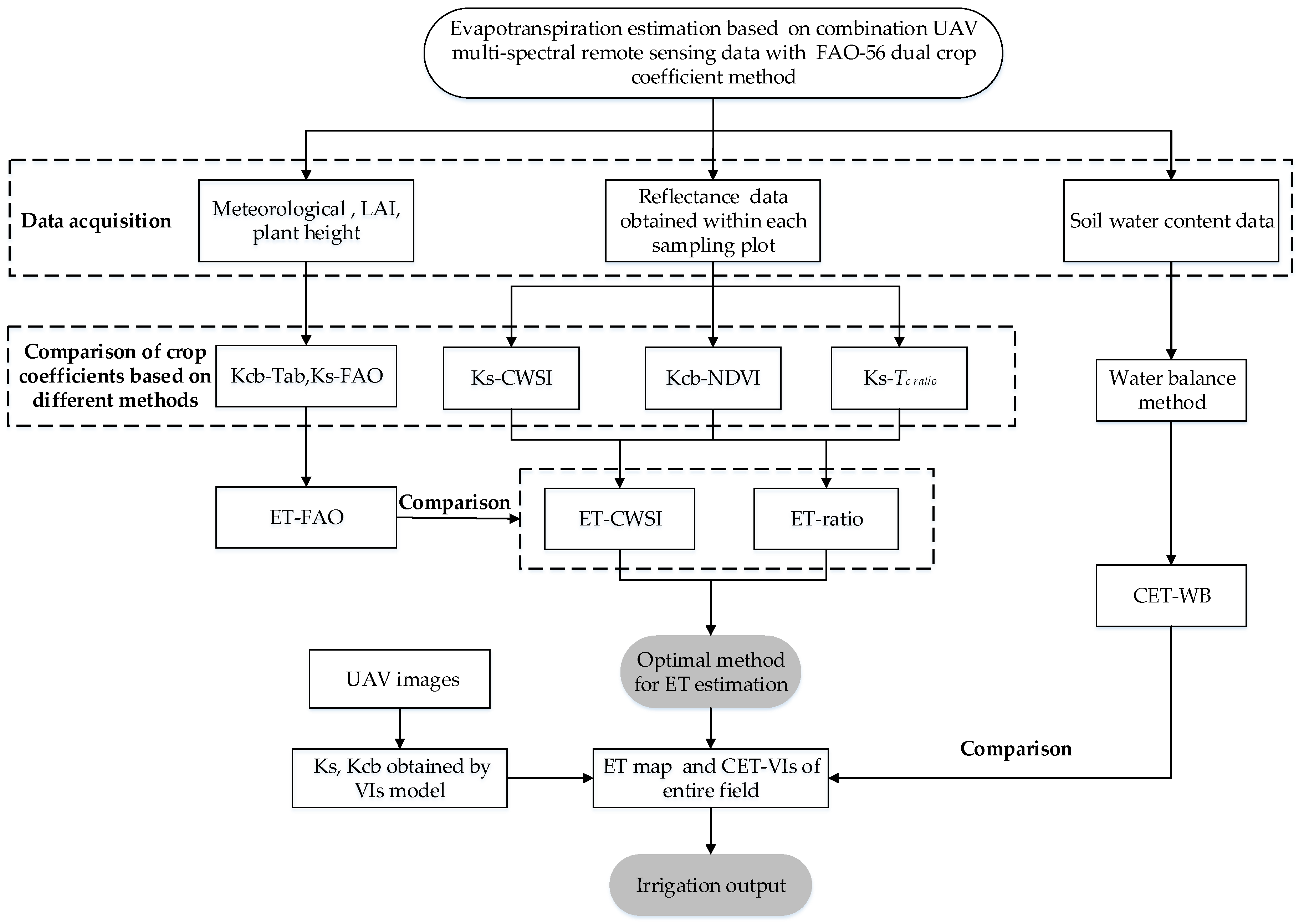 Remotesensing 11 02519 g002