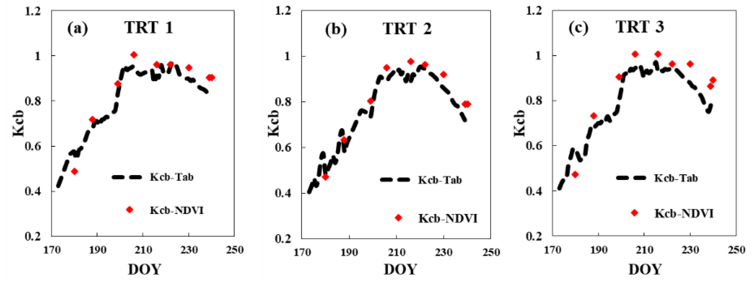 Remotesensing 11 02519 g006