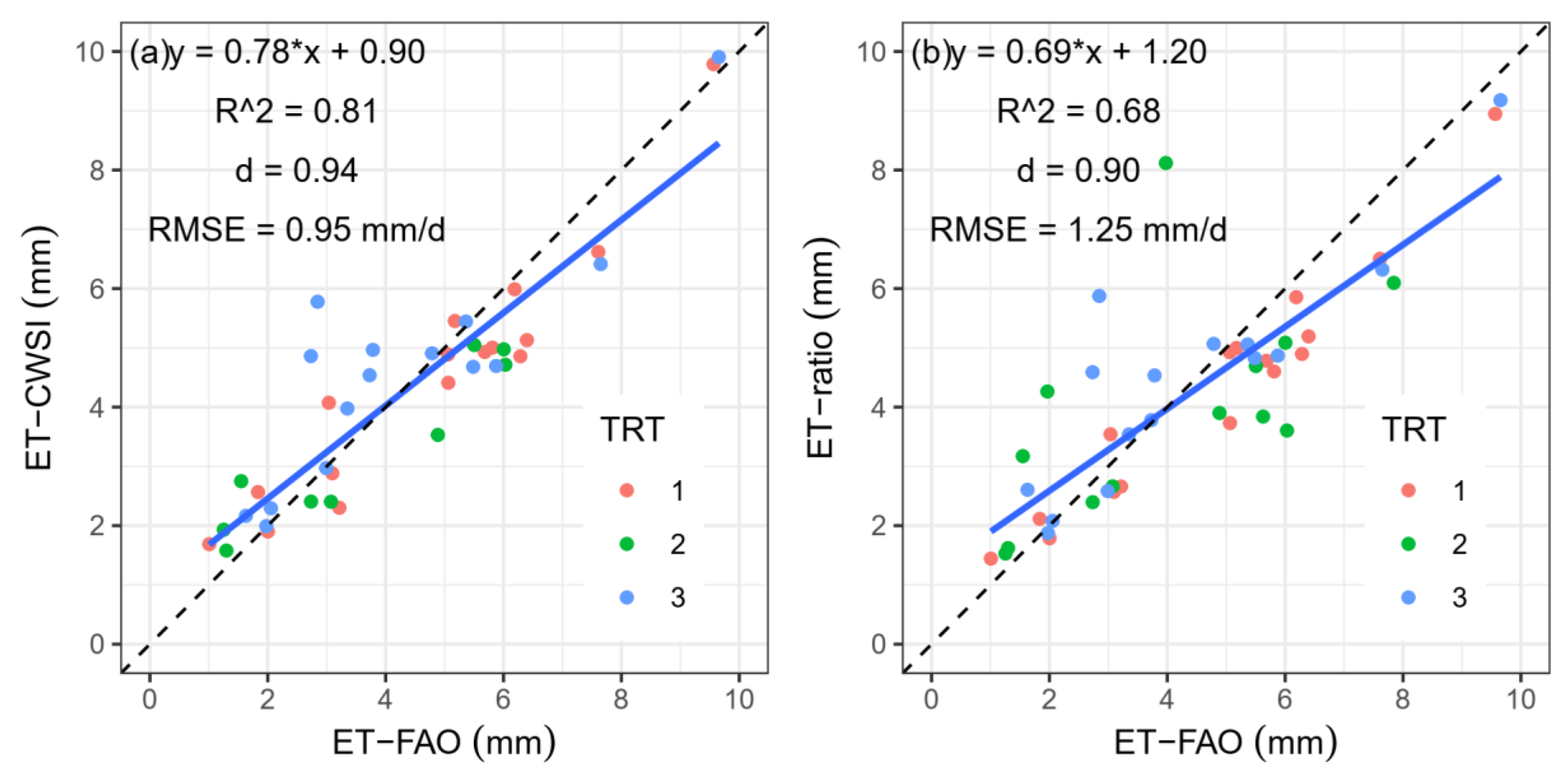 Remotesensing 11 02519 g008