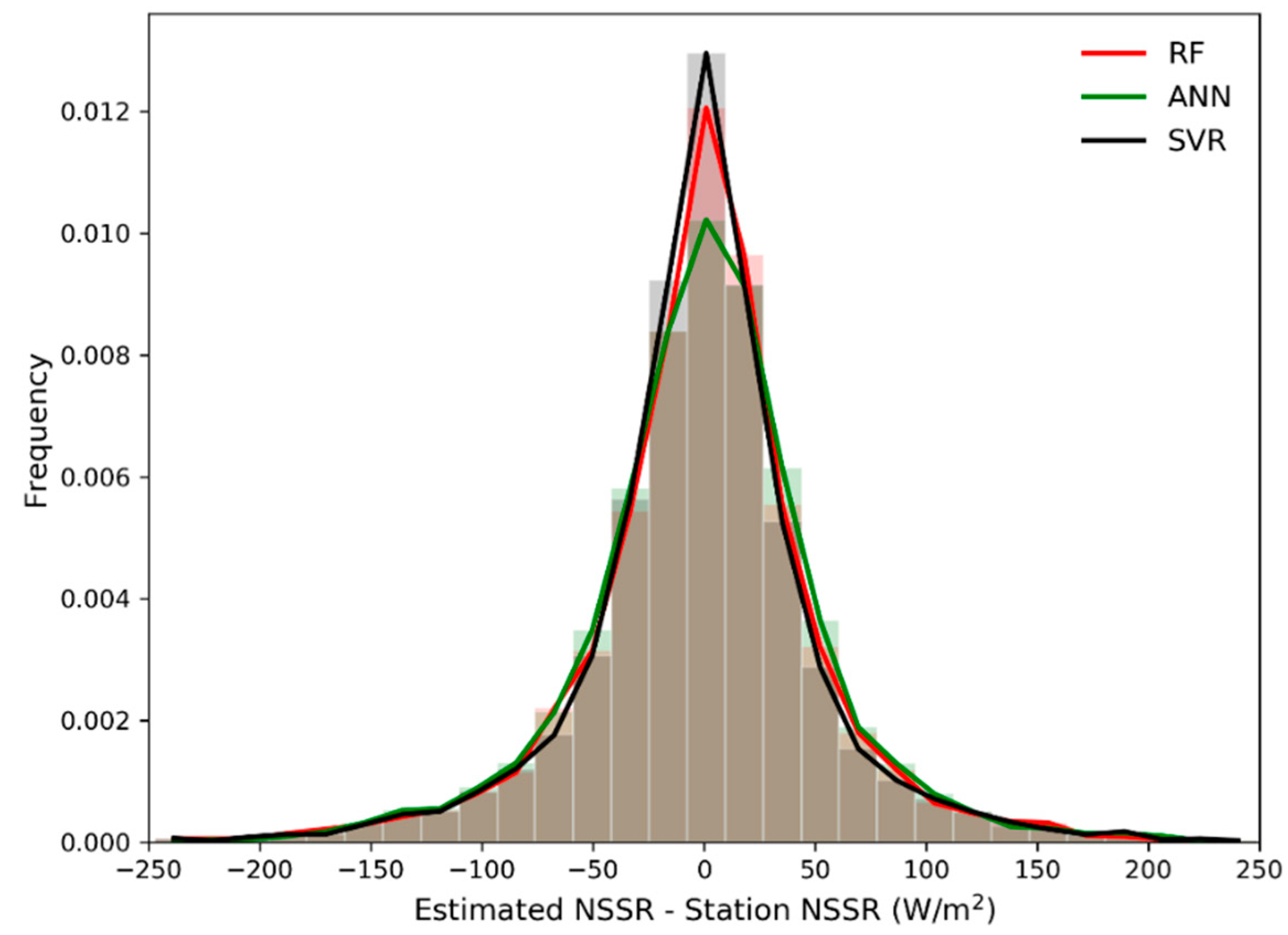 Remotesensing 11 02520 g010 Remotesensing 11 02520 g010