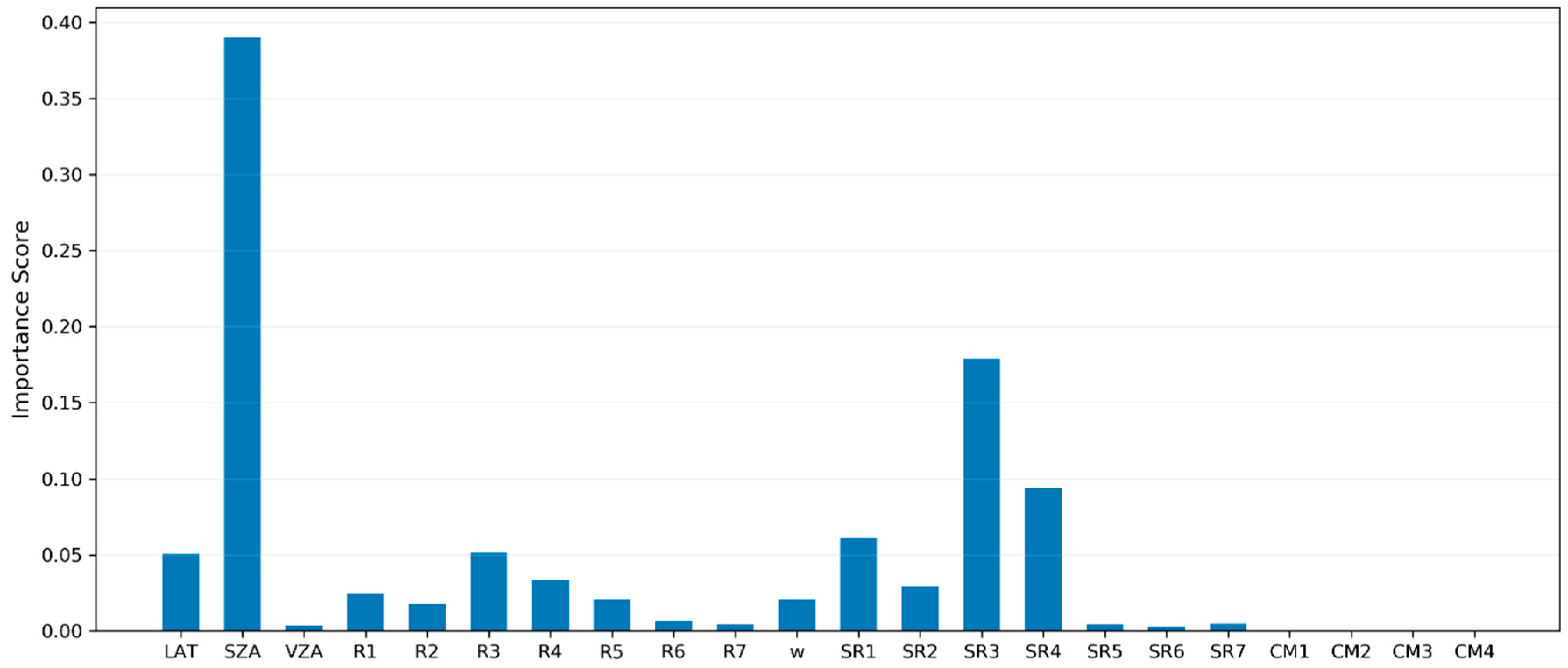 Remotesensing 11 02520 g011 Remotesensing 11 02520 g011