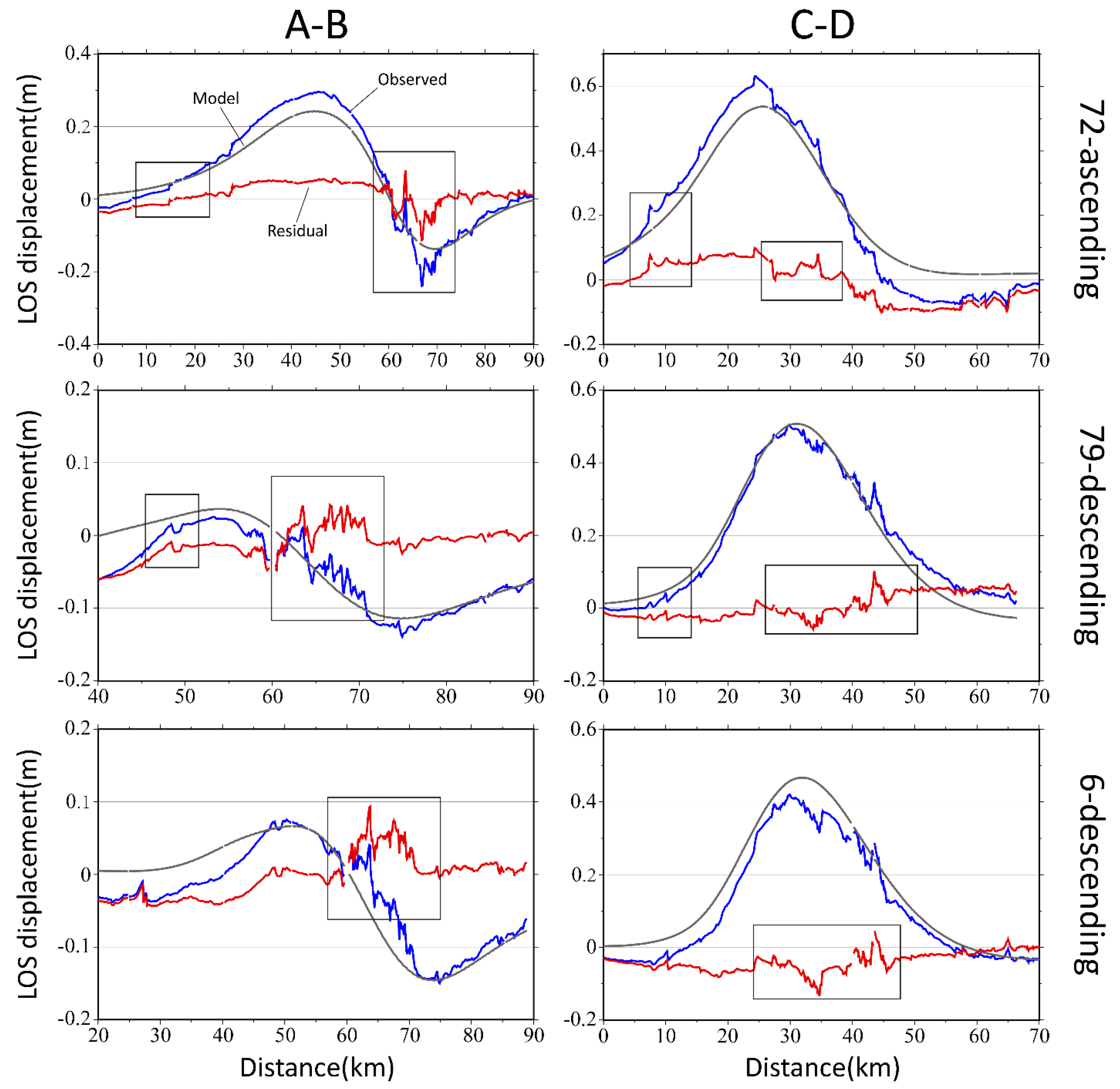 Remotesensing 11 02521 g006 Remotesensing 11 02521 g006