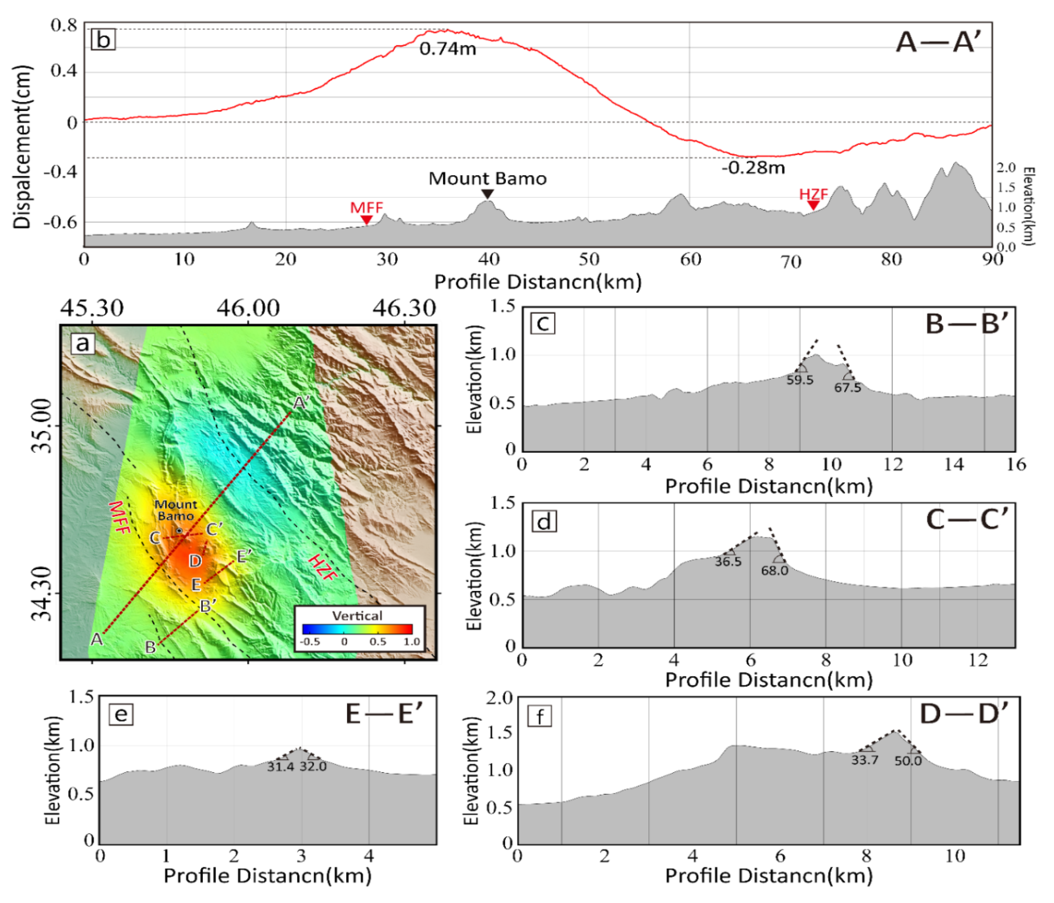 Remotesensing 11 02521 g007 Remotesensing 11 02521 g007