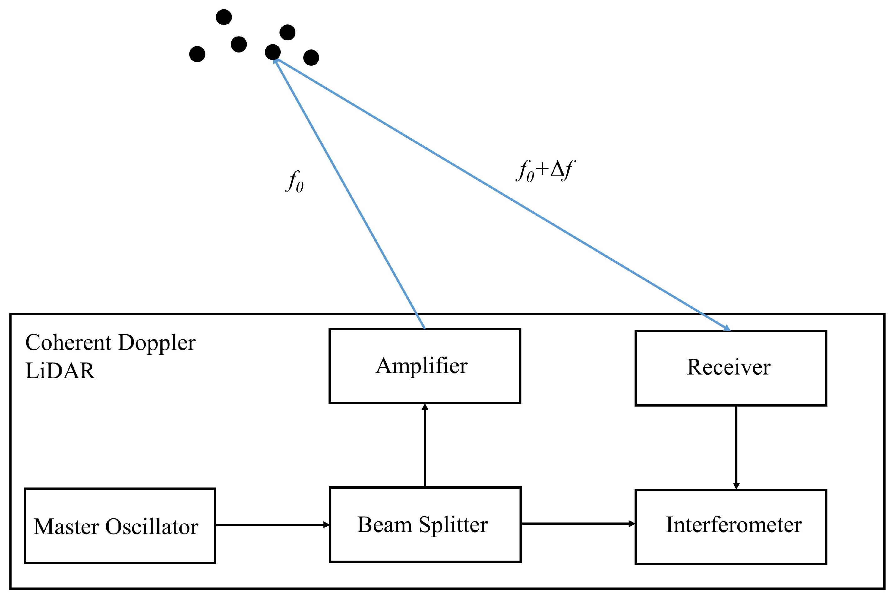 Remotesensing 11 02522 g001