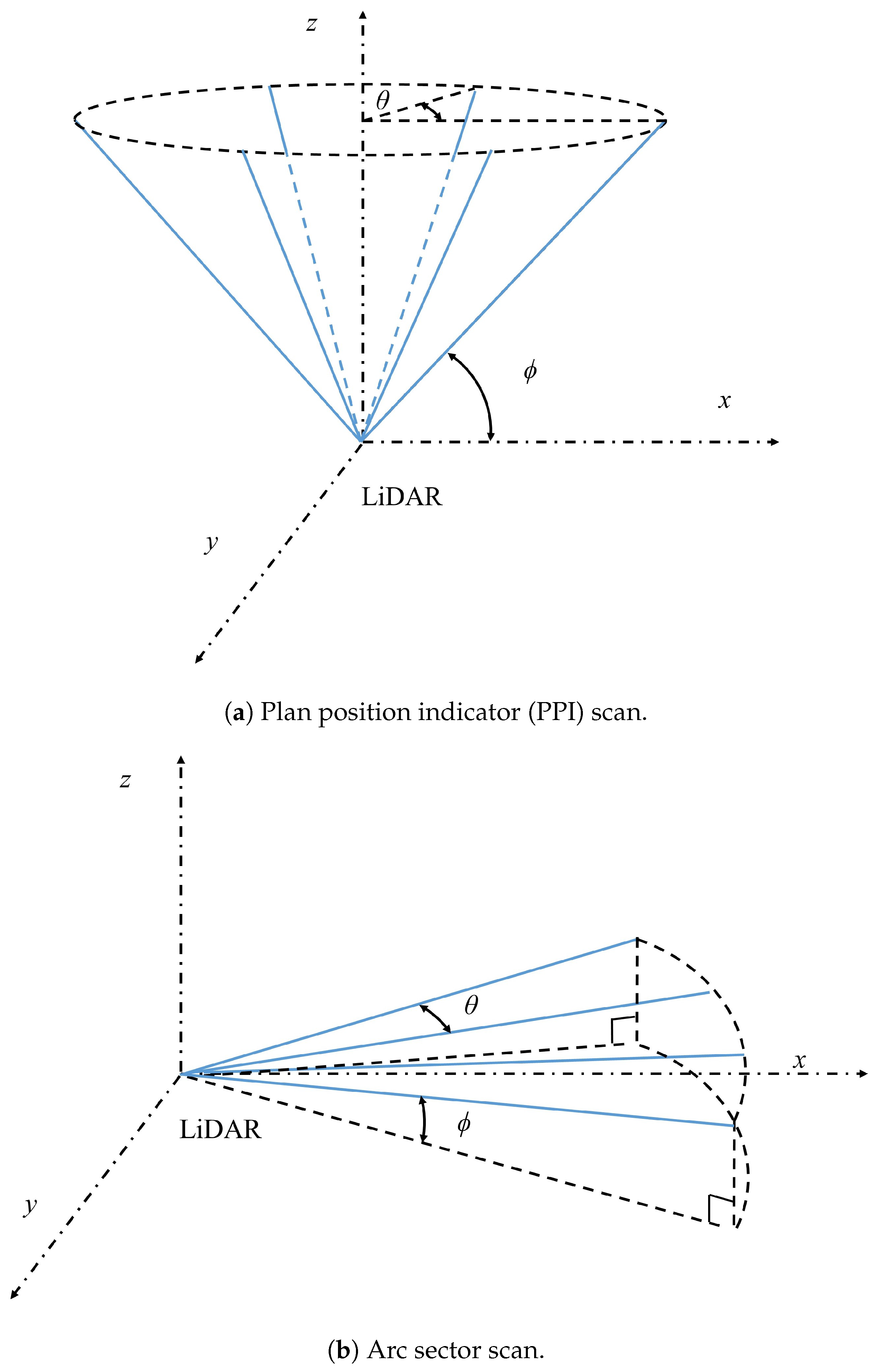 Remotesensing 11 02522 g003a