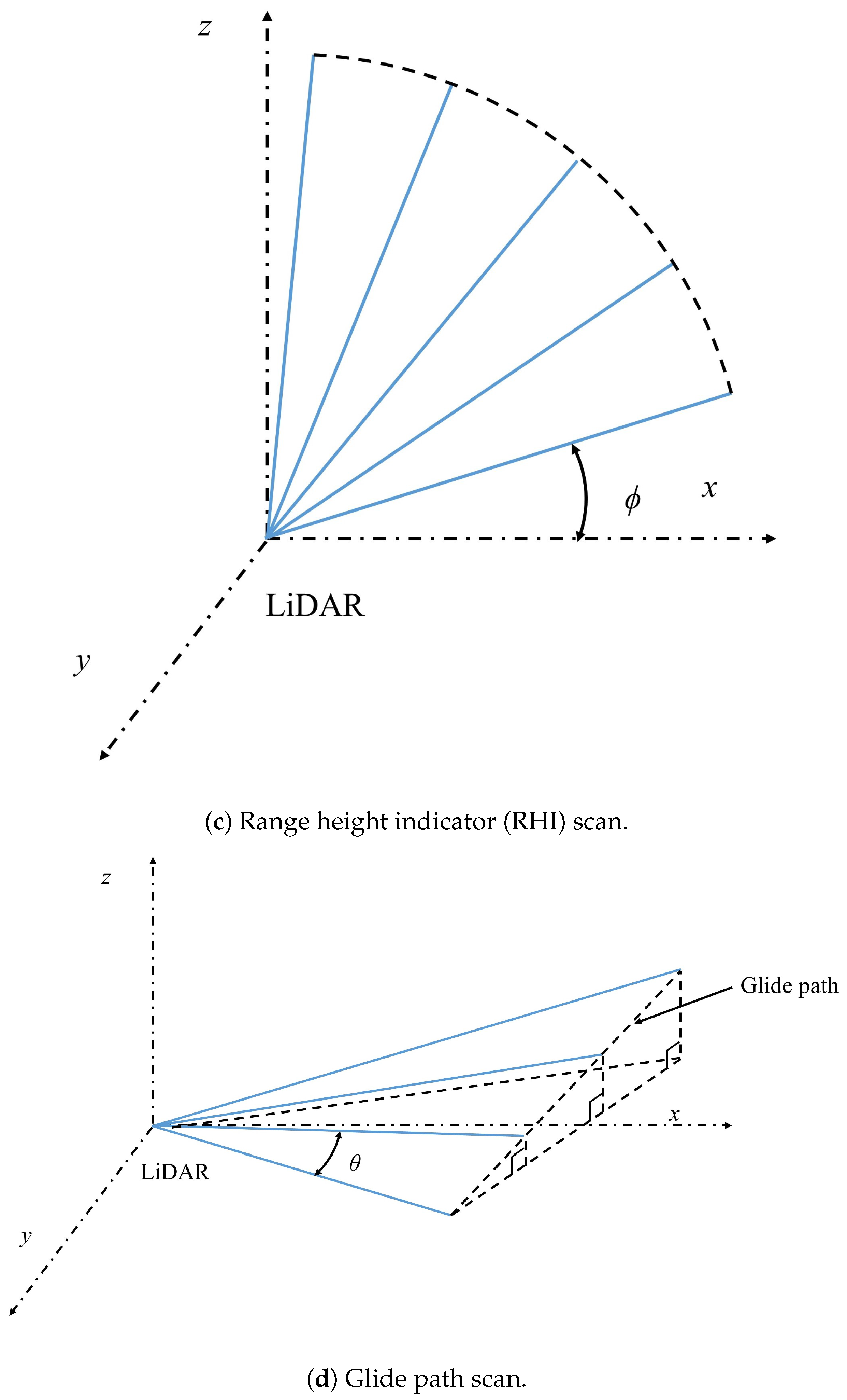 Remotesensing 11 02522 g003b