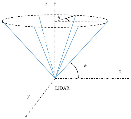 Remotesensing 11 02522 g0a1