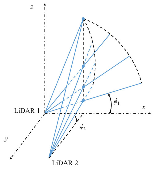 Remotesensing 11 02522 g0a3