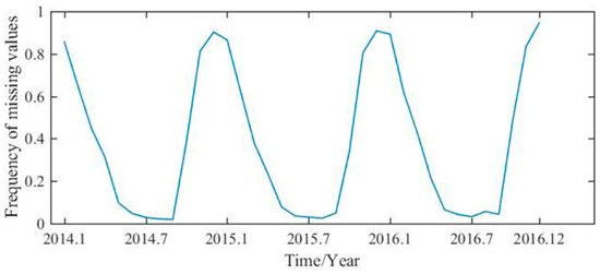 Remotesensing 11 02524 g0a1