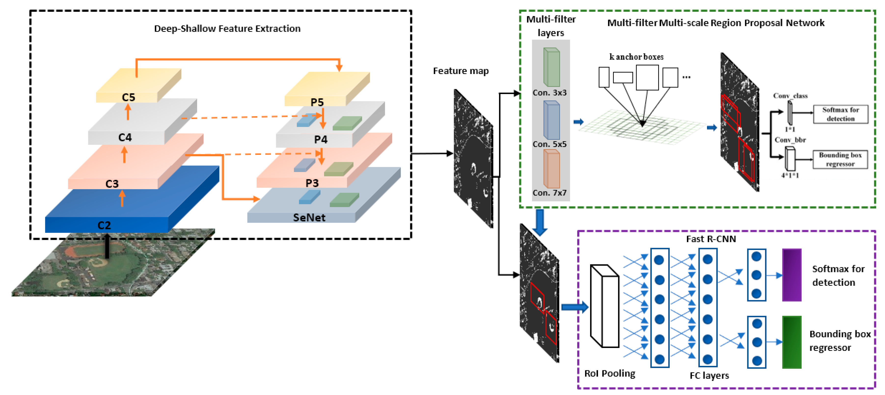Remotesensing 11 02525 g002