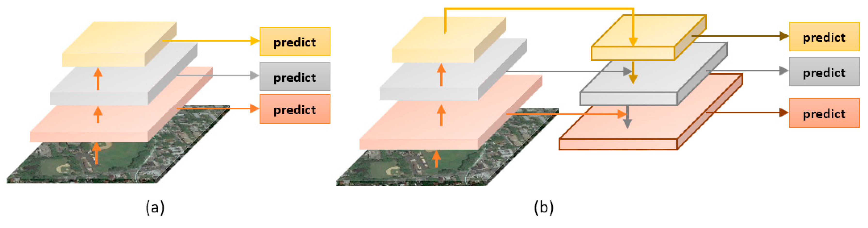 Remotesensing 11 02525 g003