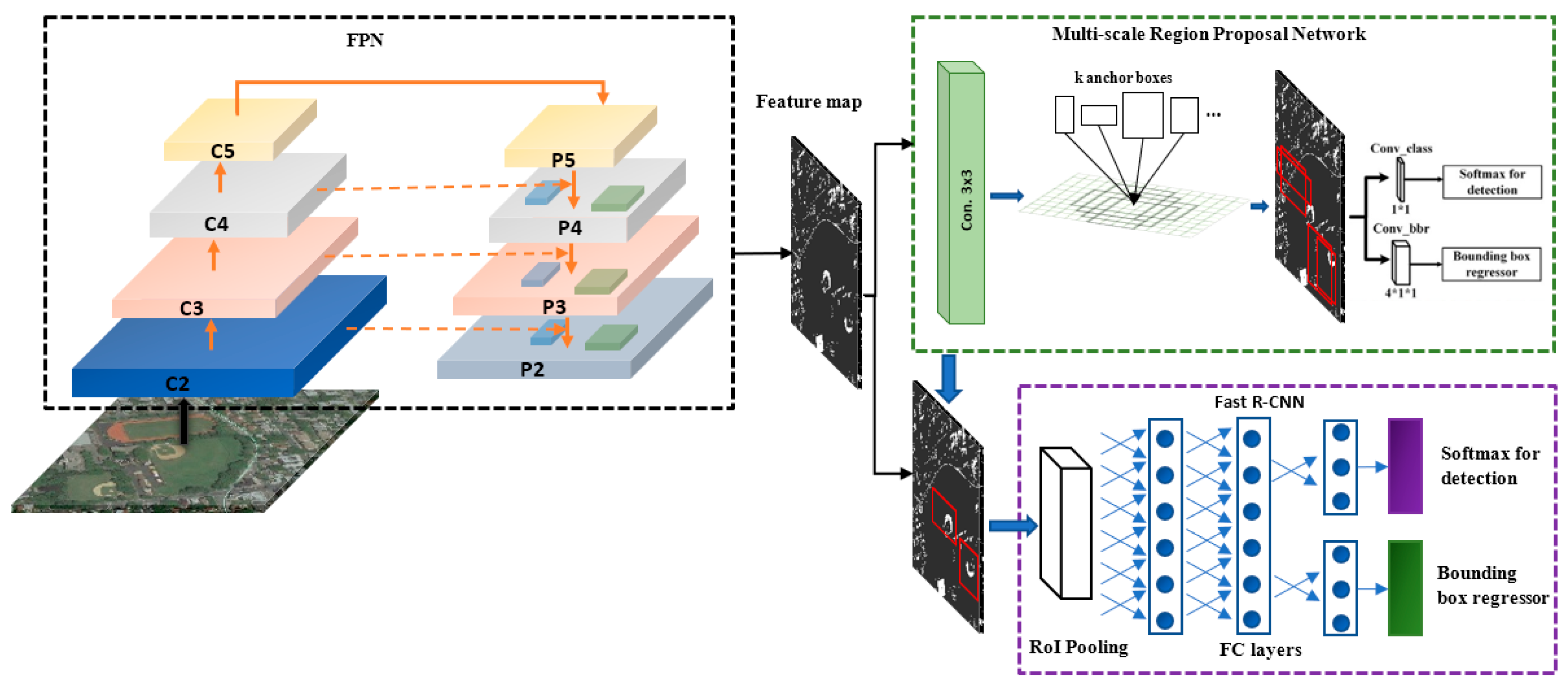 Remotesensing 11 02525 g009
