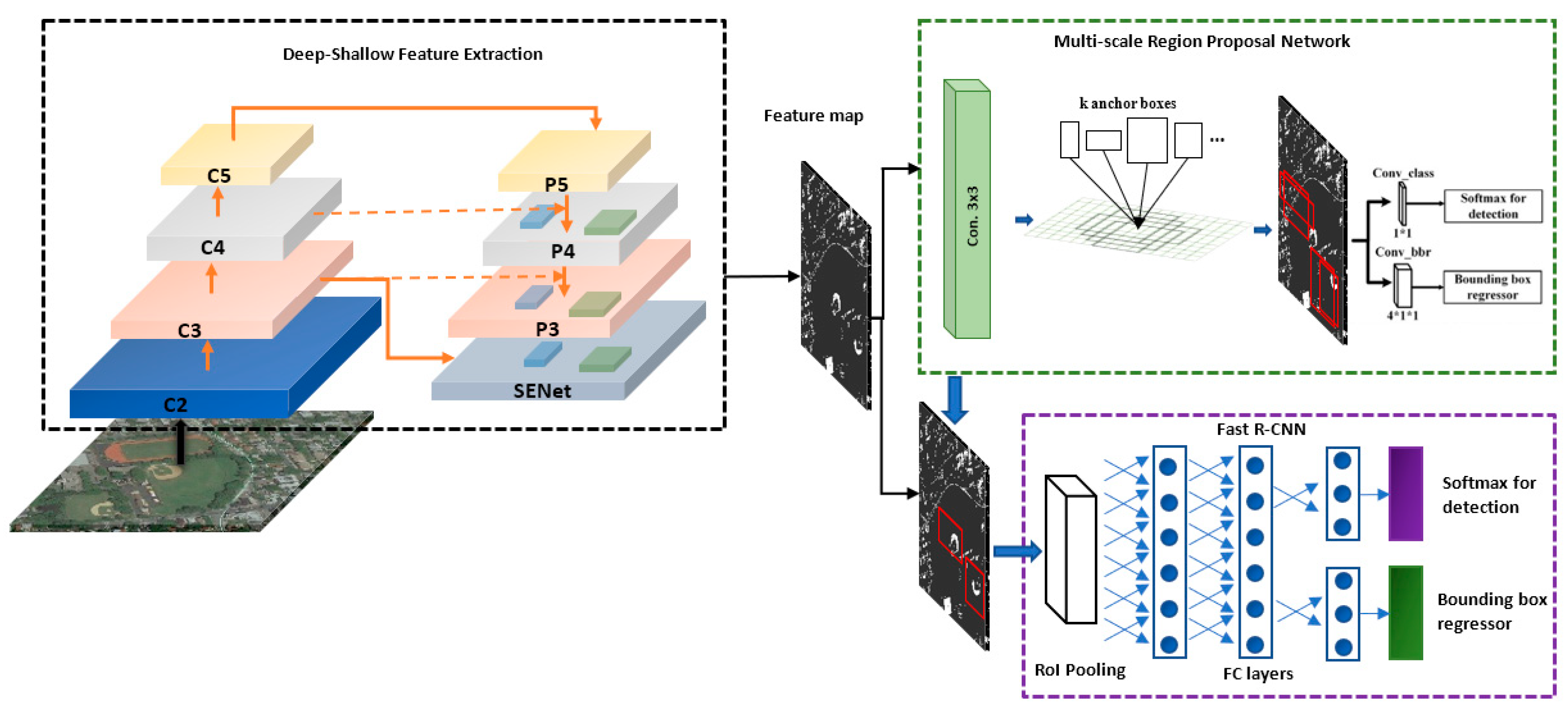 Remotesensing 11 02525 g010