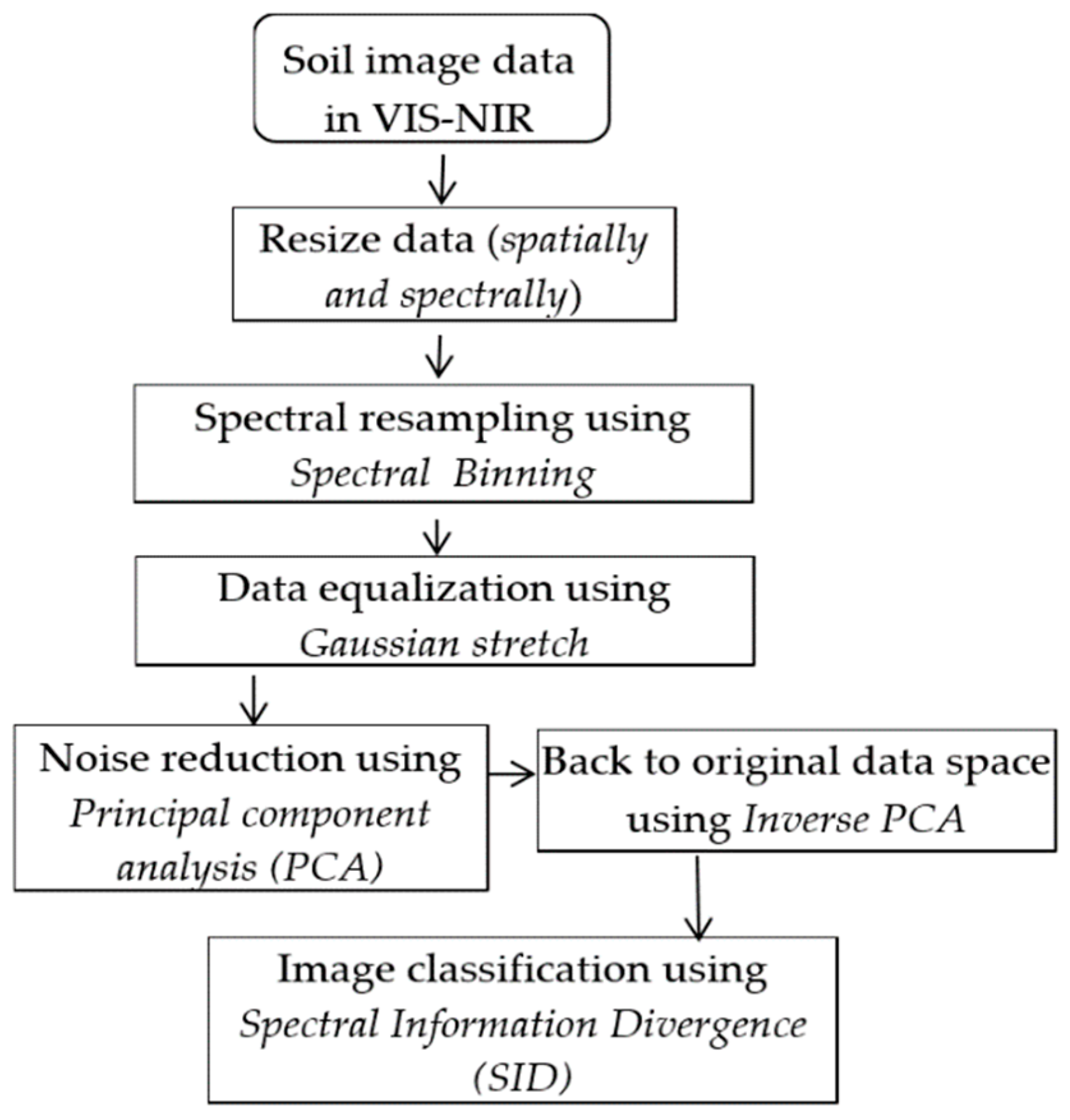 Remotesensing 11 02526 g003 Remotesensing 11 02526 g003