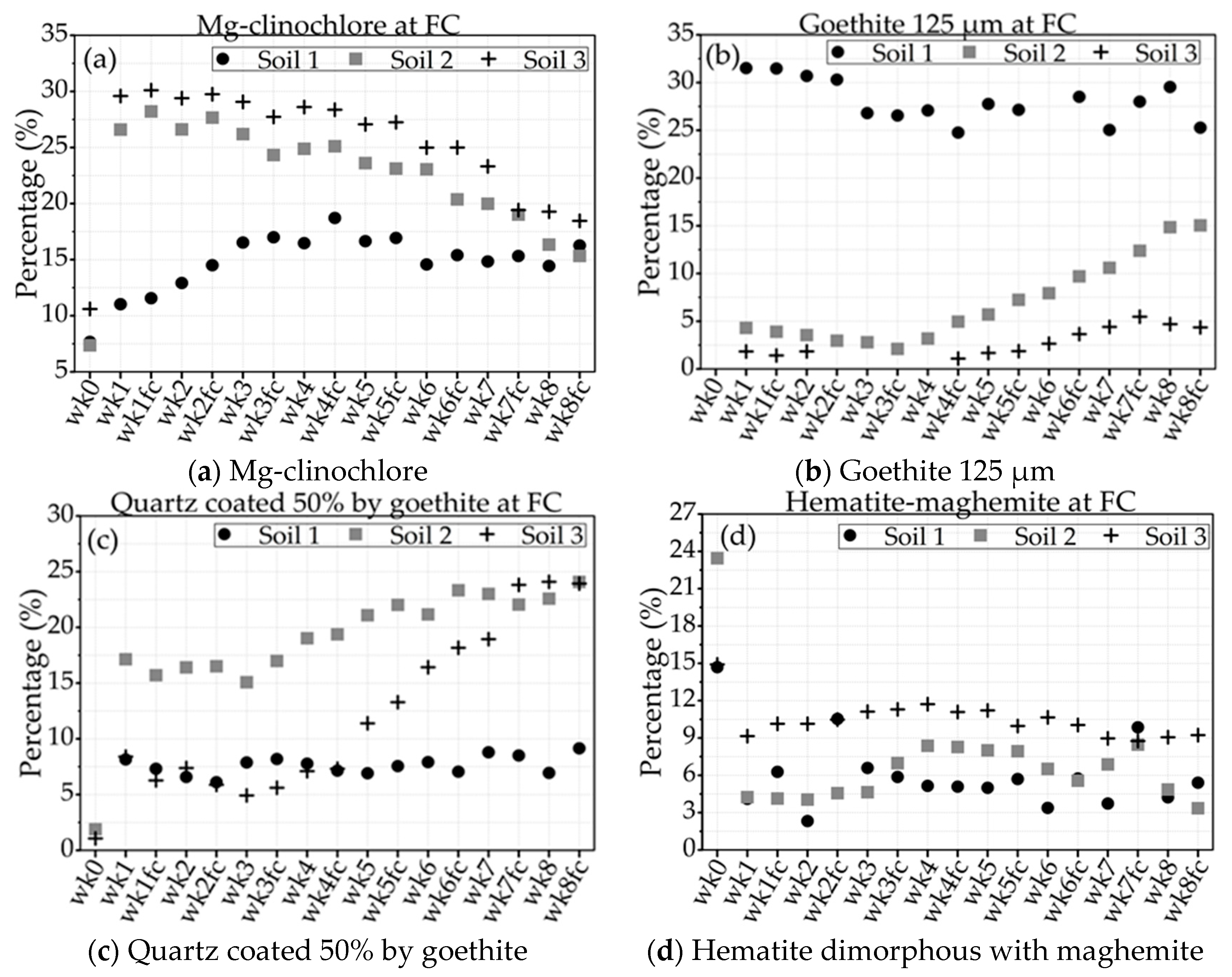 Remotesensing 11 02526 g007 Remotesensing 11 02526 g007