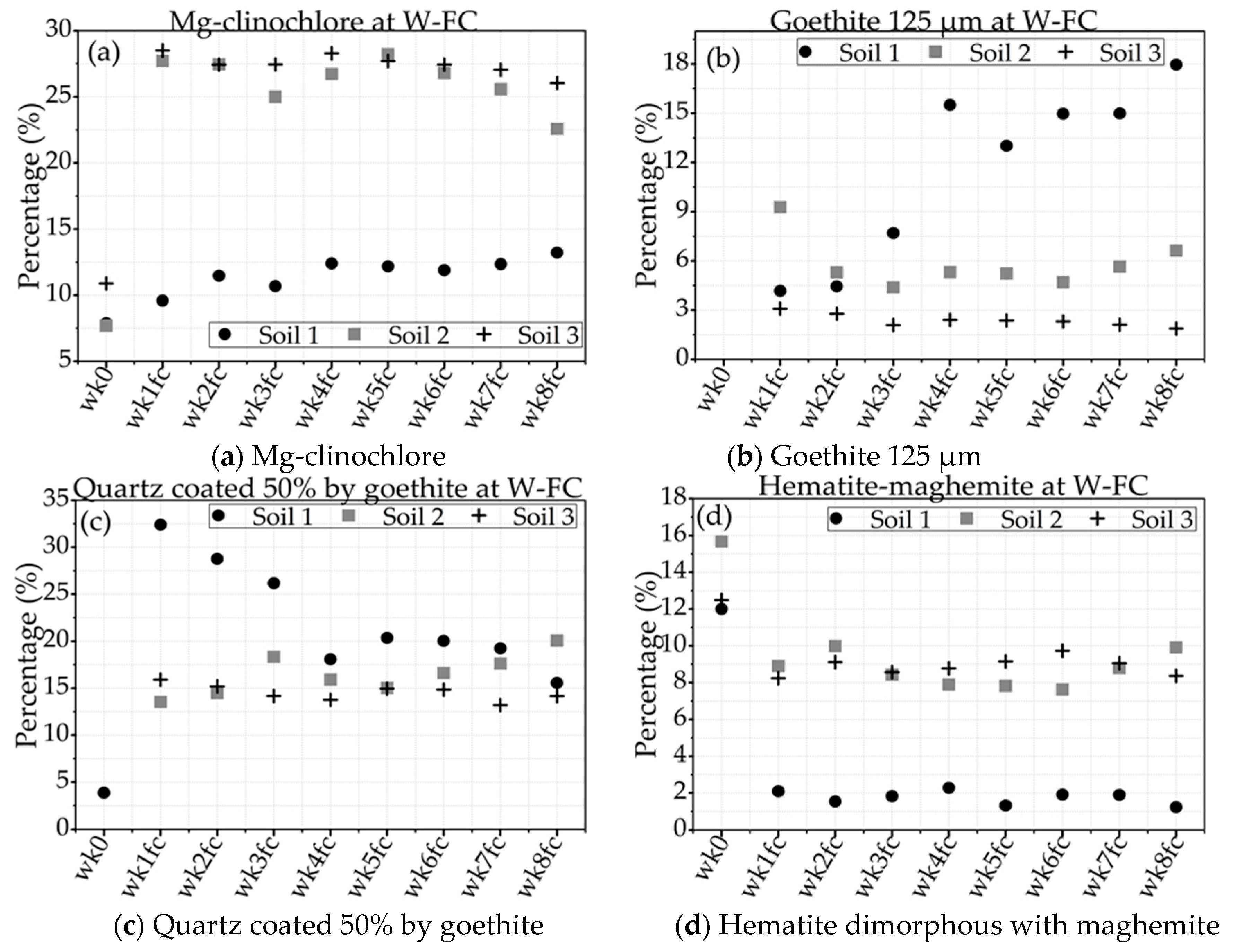 Remotesensing 11 02526 g008 Remotesensing 11 02526 g008